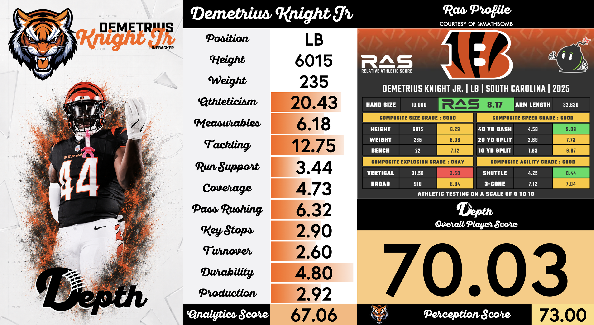 Demetrius Knight Jr Player Profile