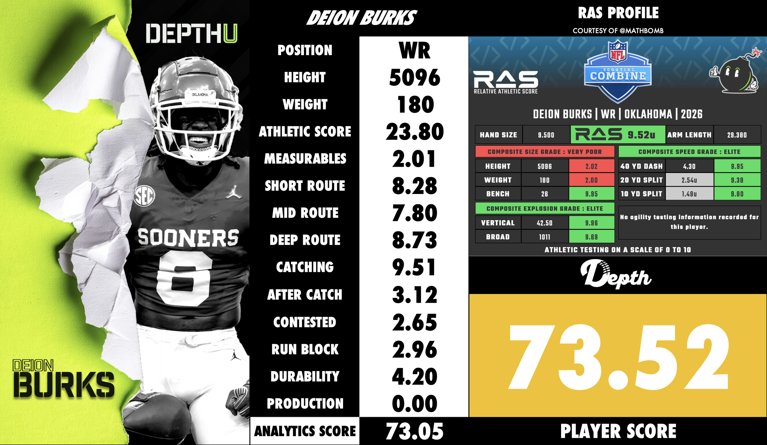 Deion Burks Player Profile