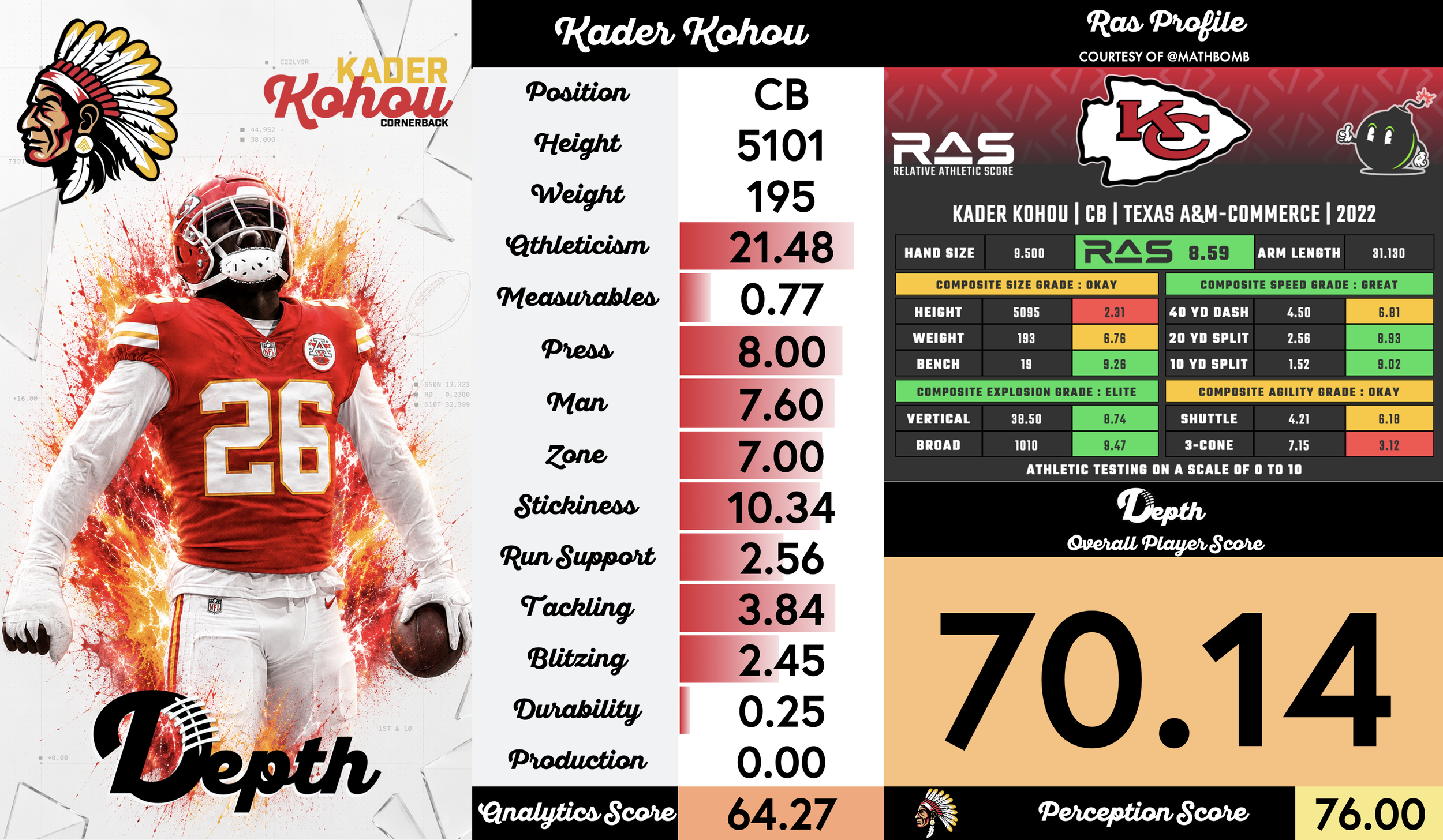 Kader Kohou Player Profile