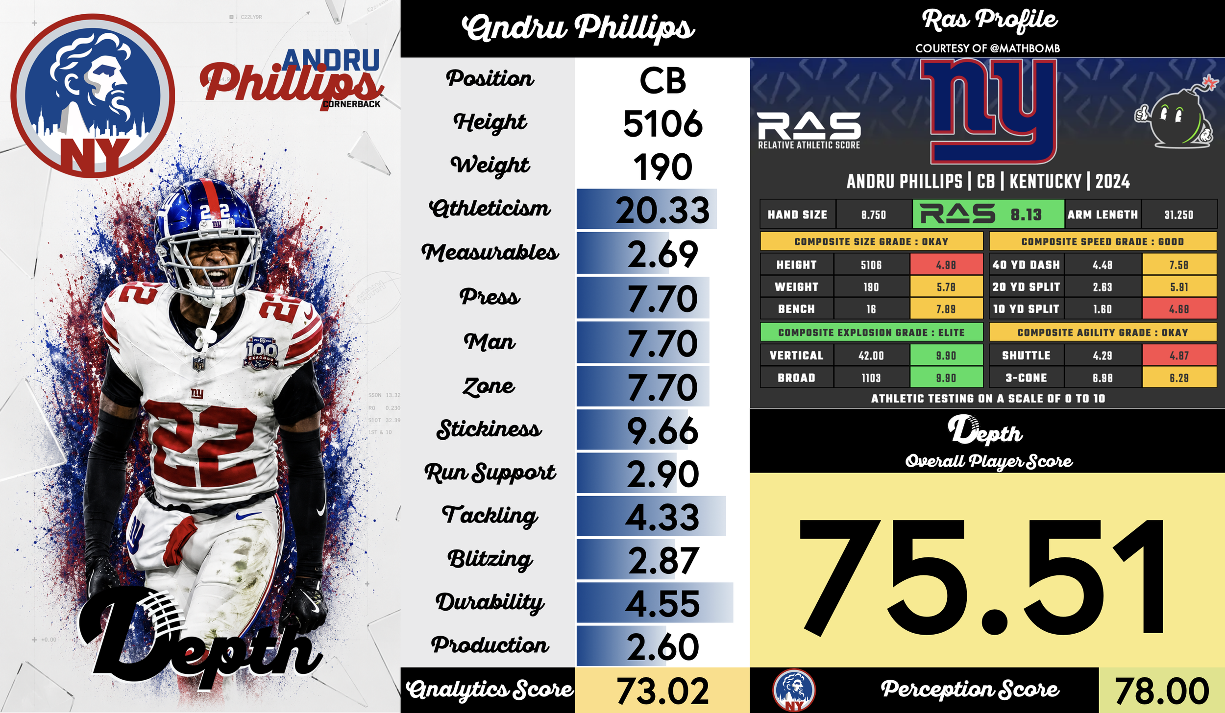 Andru Phillips Player Profile