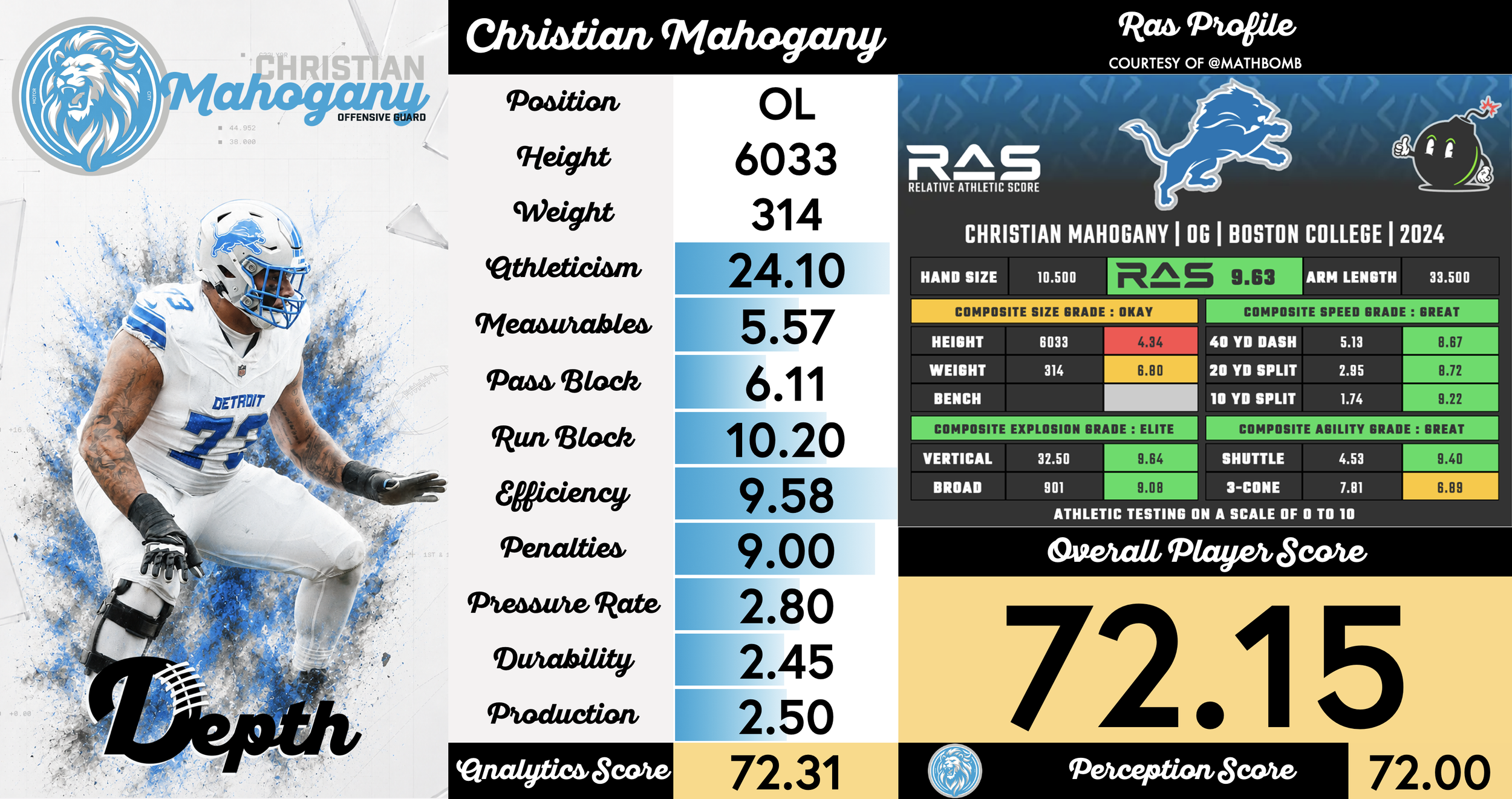 Christian Mahogany Player Profile