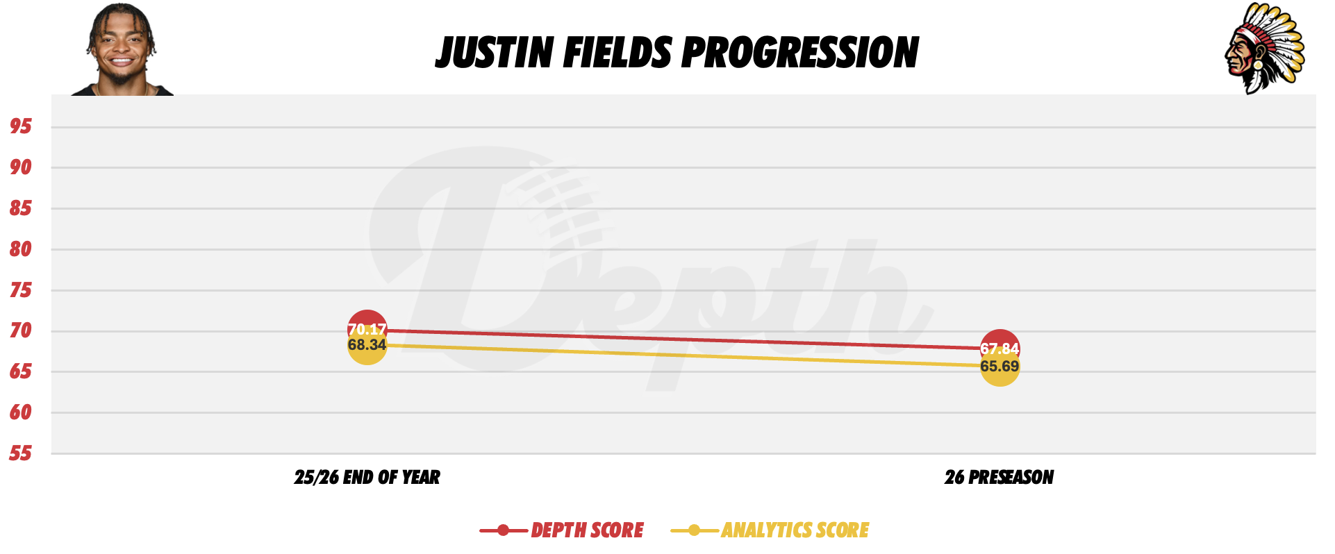 Justin Fields Player Progression