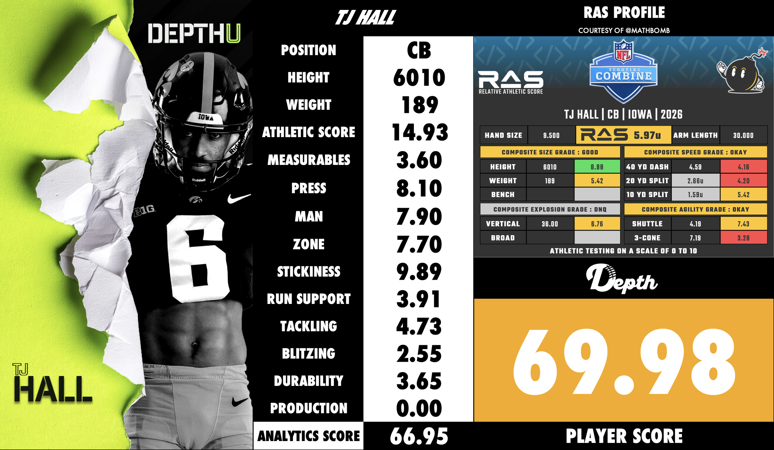 TJ Hall Player Profile