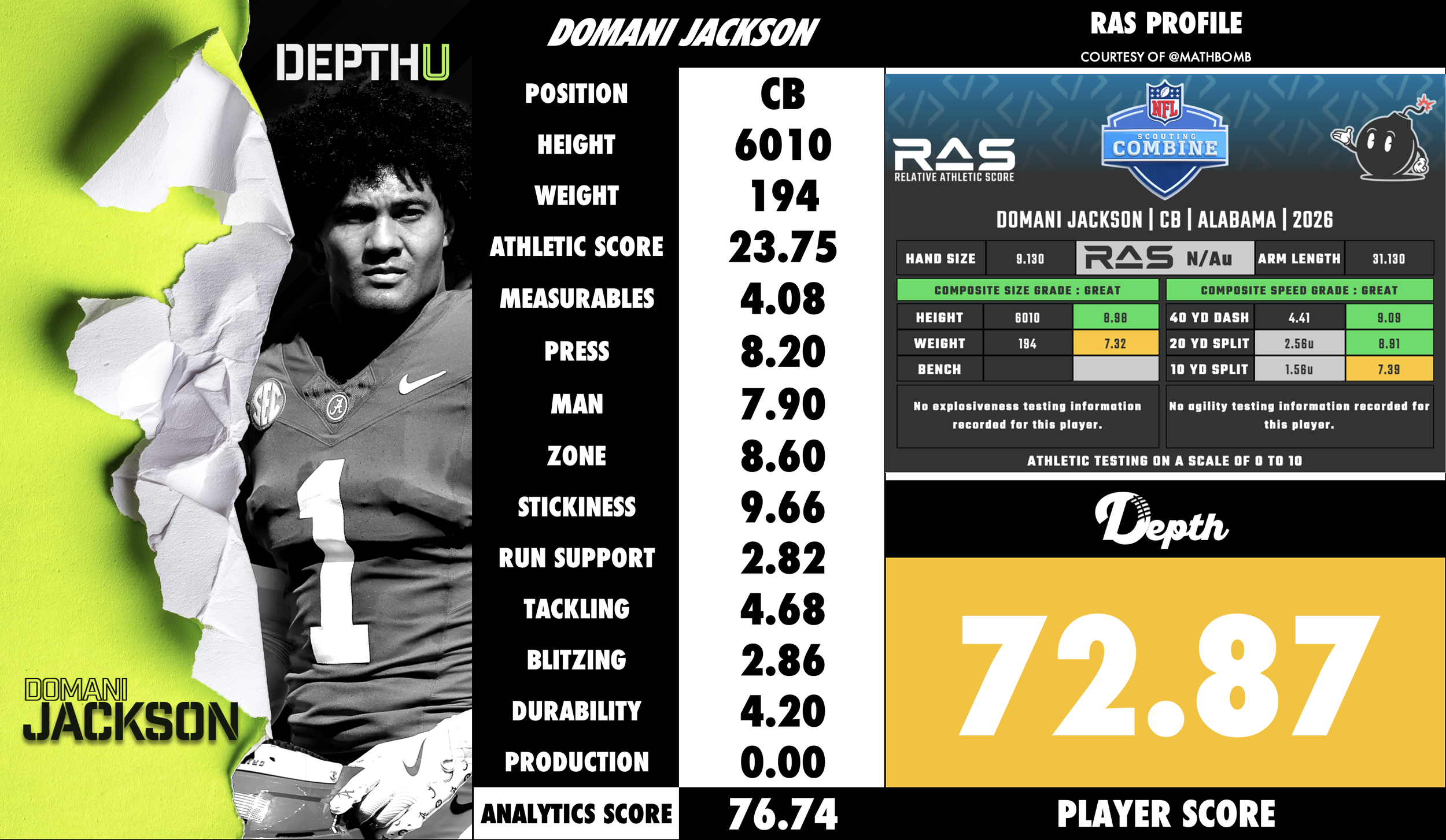 Domani Jackson Player Profile