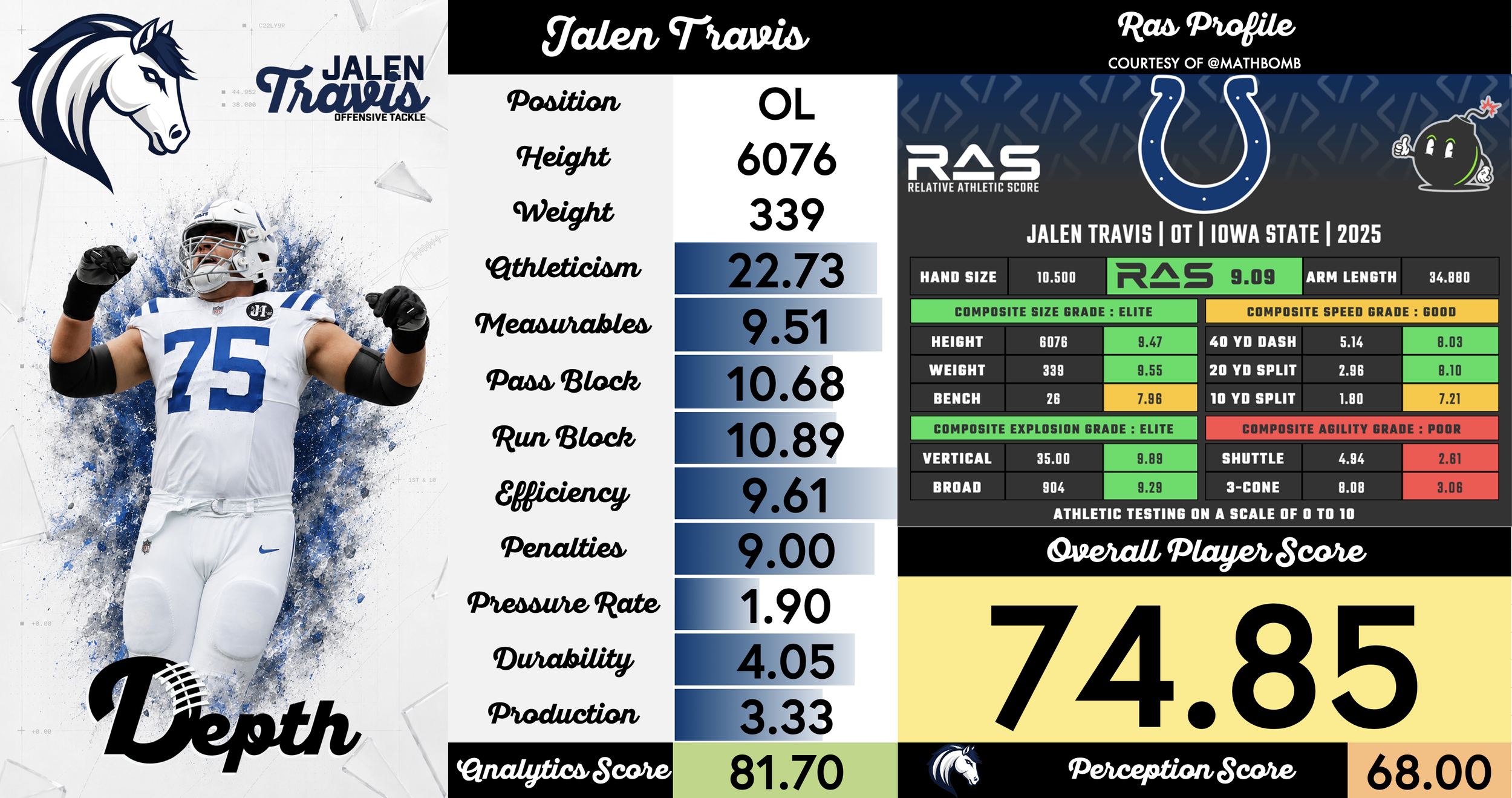 Jalen Travis Player Profile
