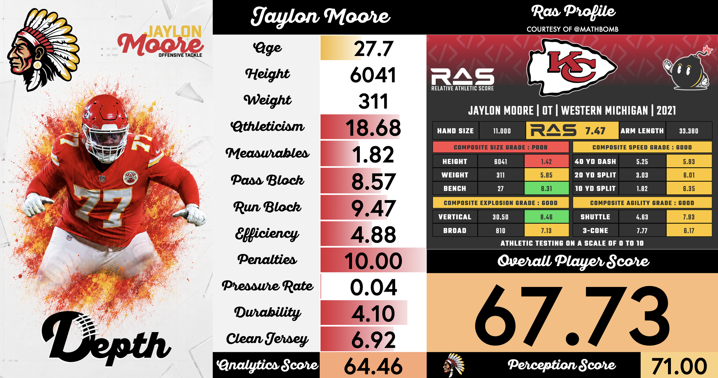 Jaylon Moore Player Profile