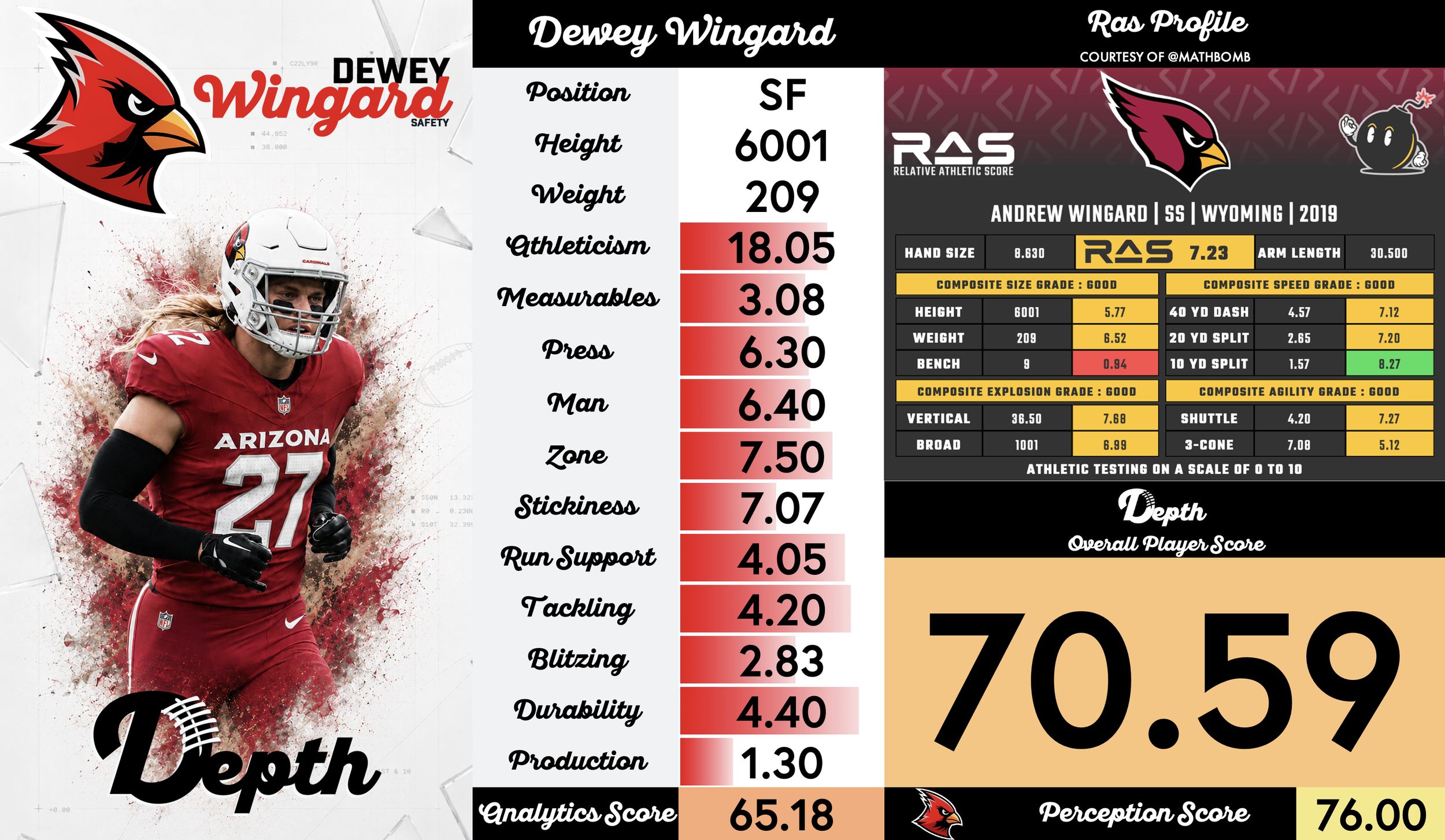 Dewey Wingard Player Profile