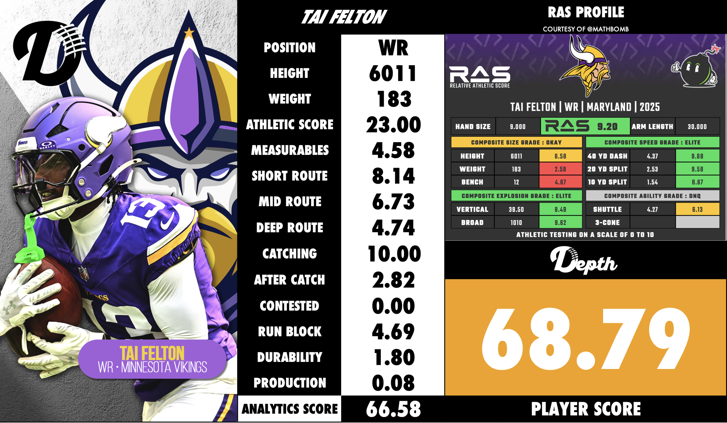 Tai Felton Player Profile