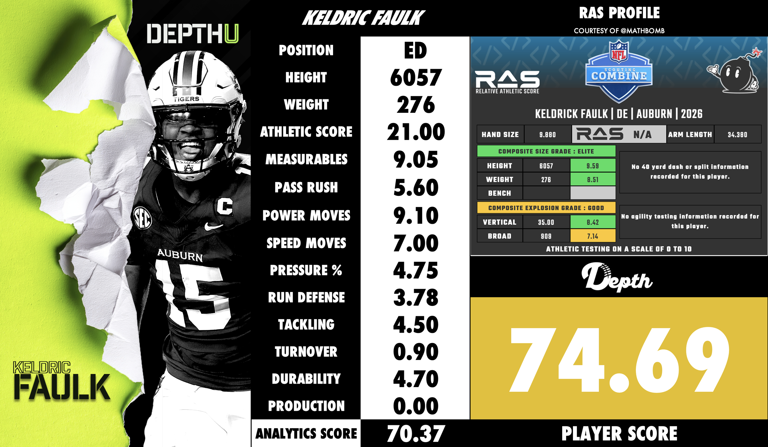 Keldric Faulk Player Profile