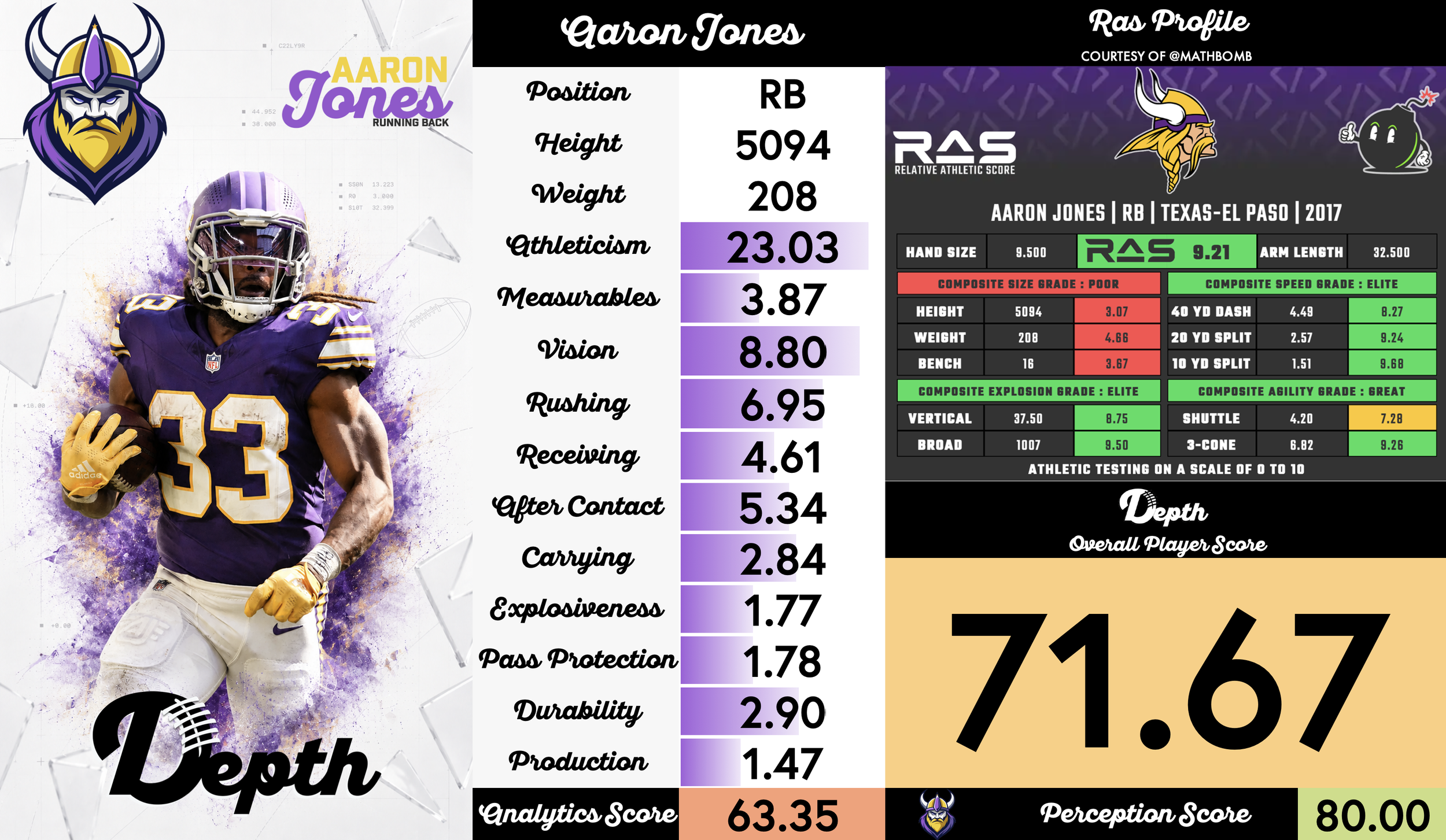 Aaron Jones Player Profile