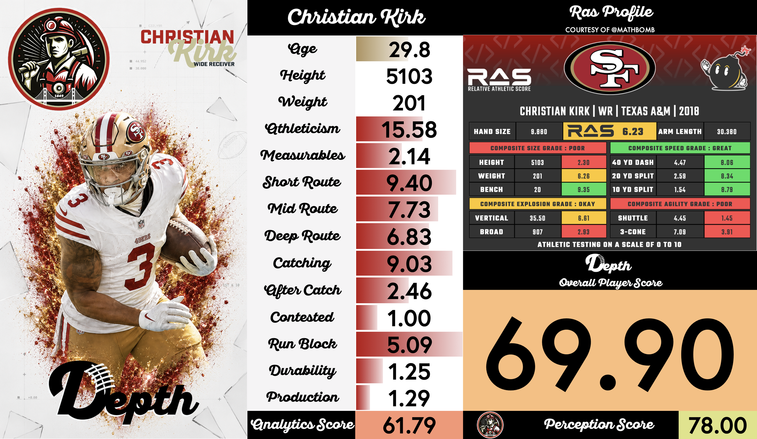 Christian Kirk Player Profile