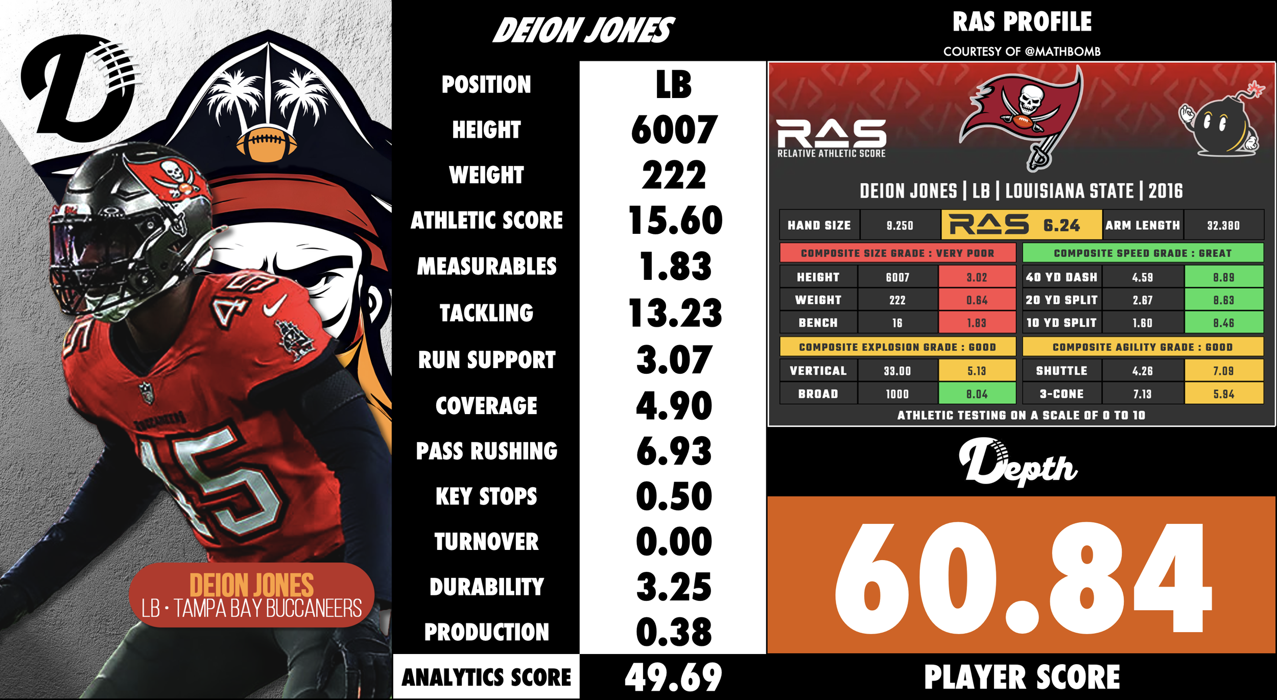 Deion Jones Player Profile