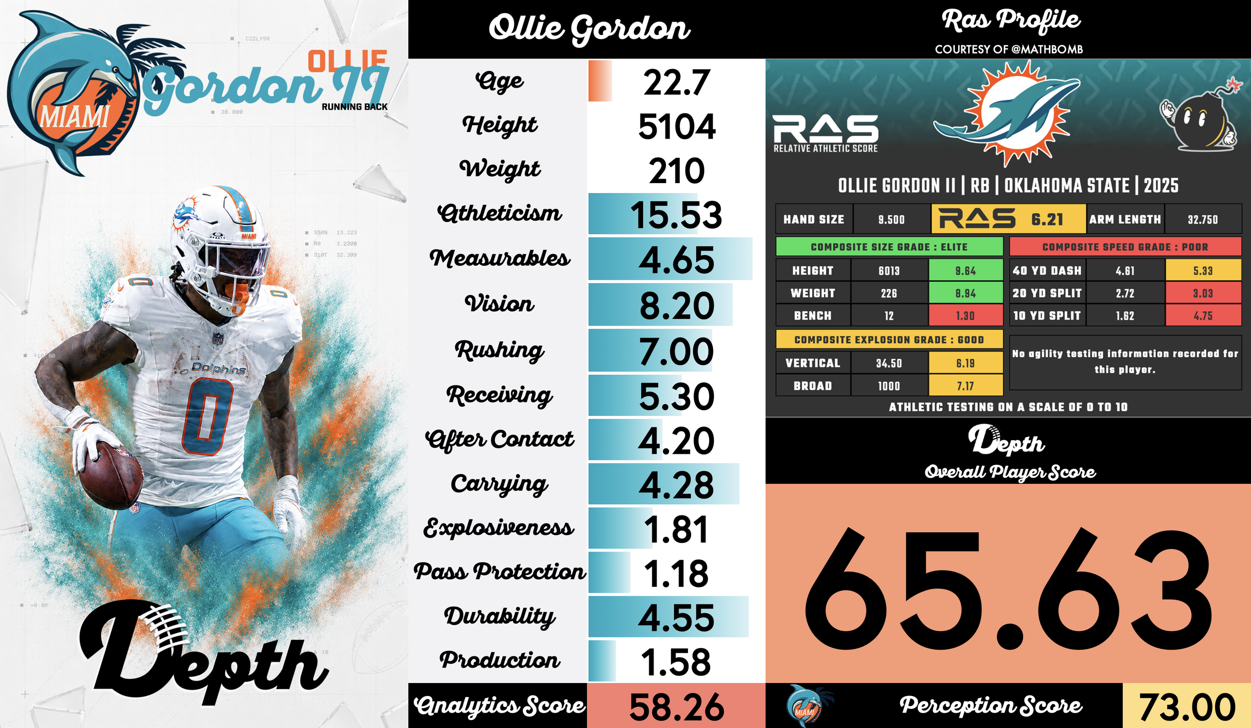 Ollie Gordon II Player Profile