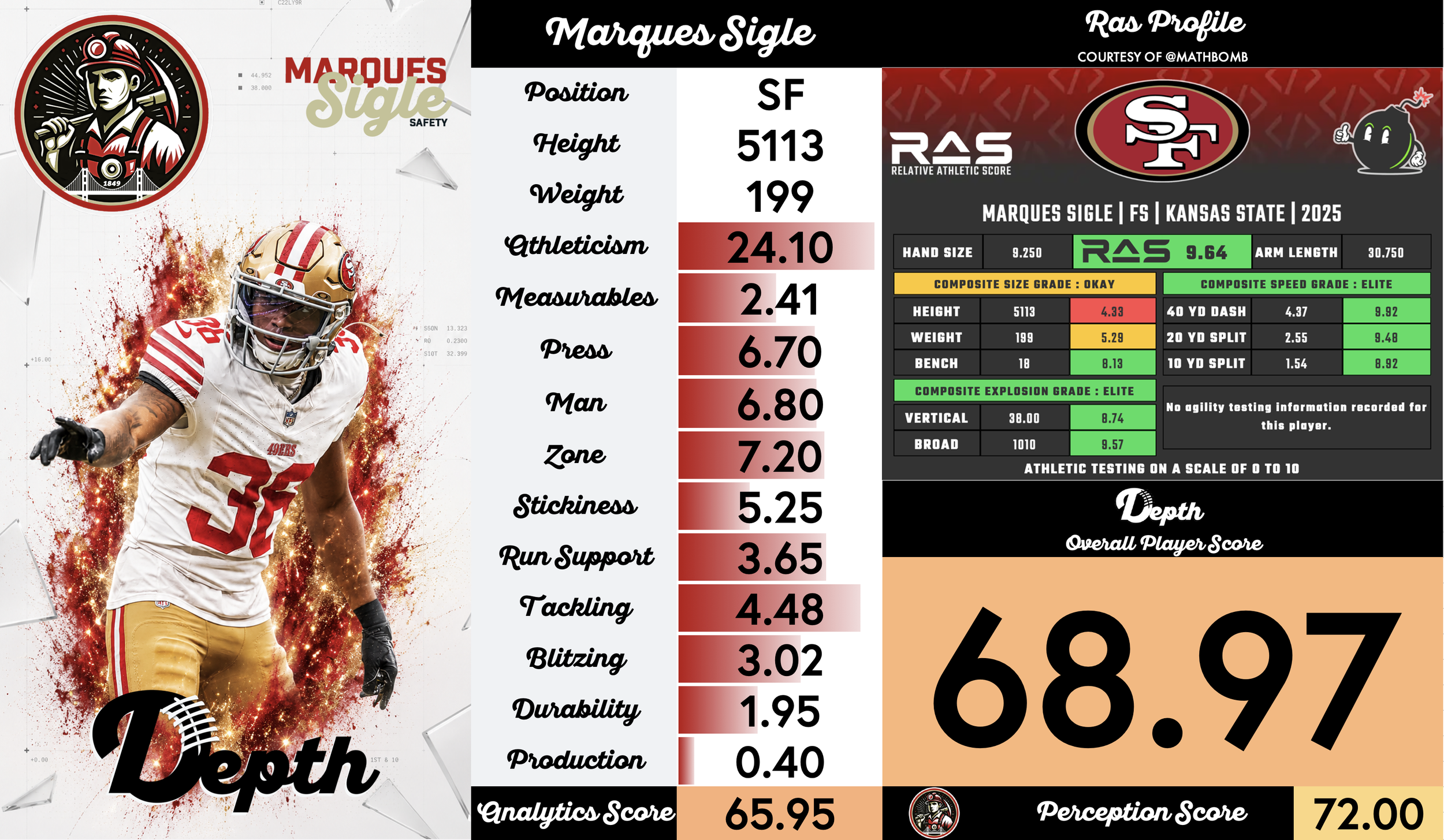 Marques Sigle Player Profile