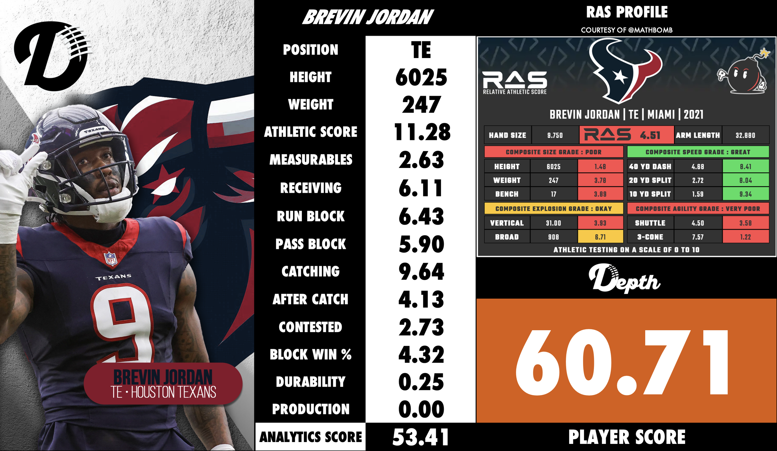 Brevin Jordan Player Profile
