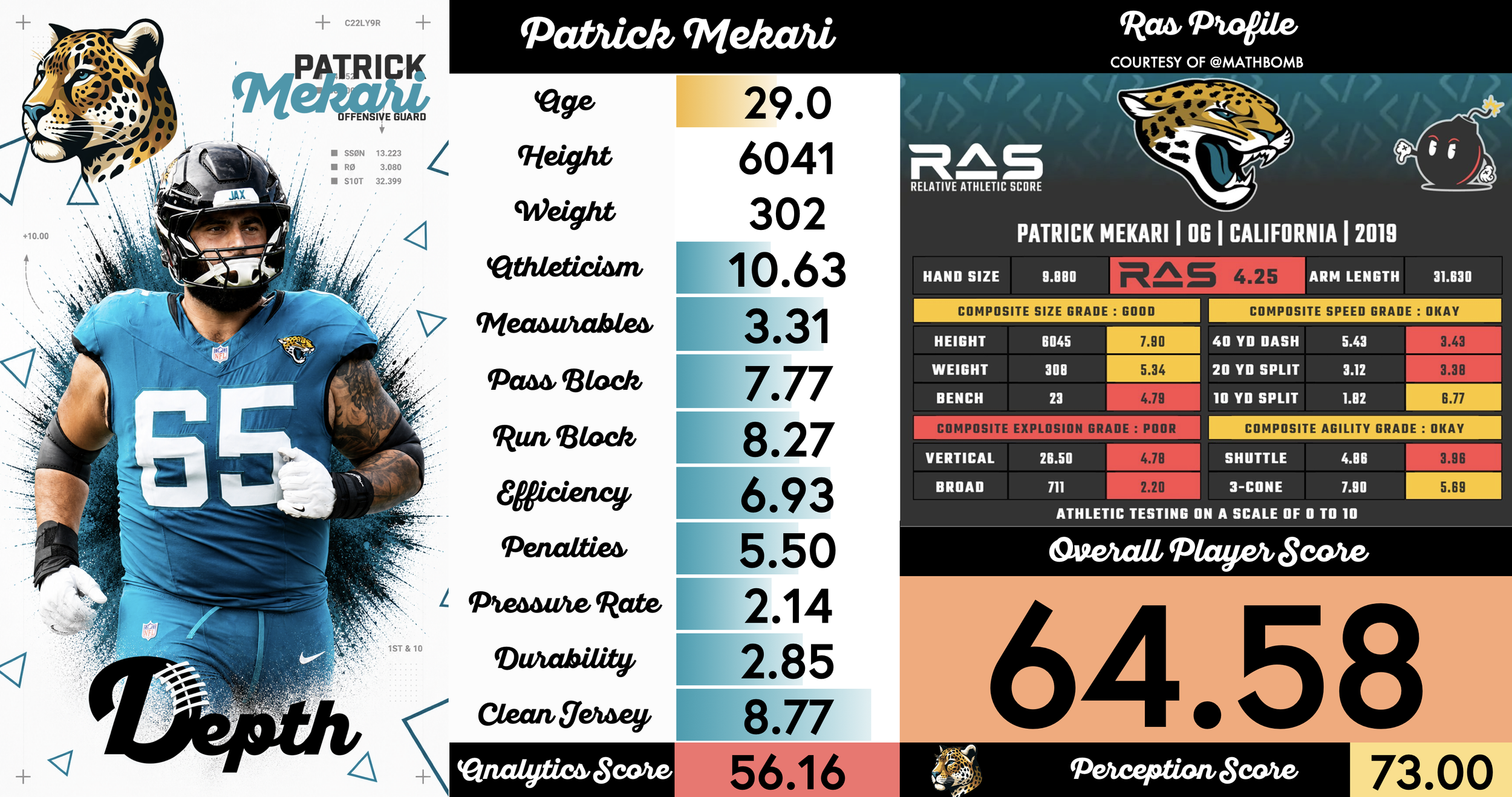 Patrick Mekari Player Profile