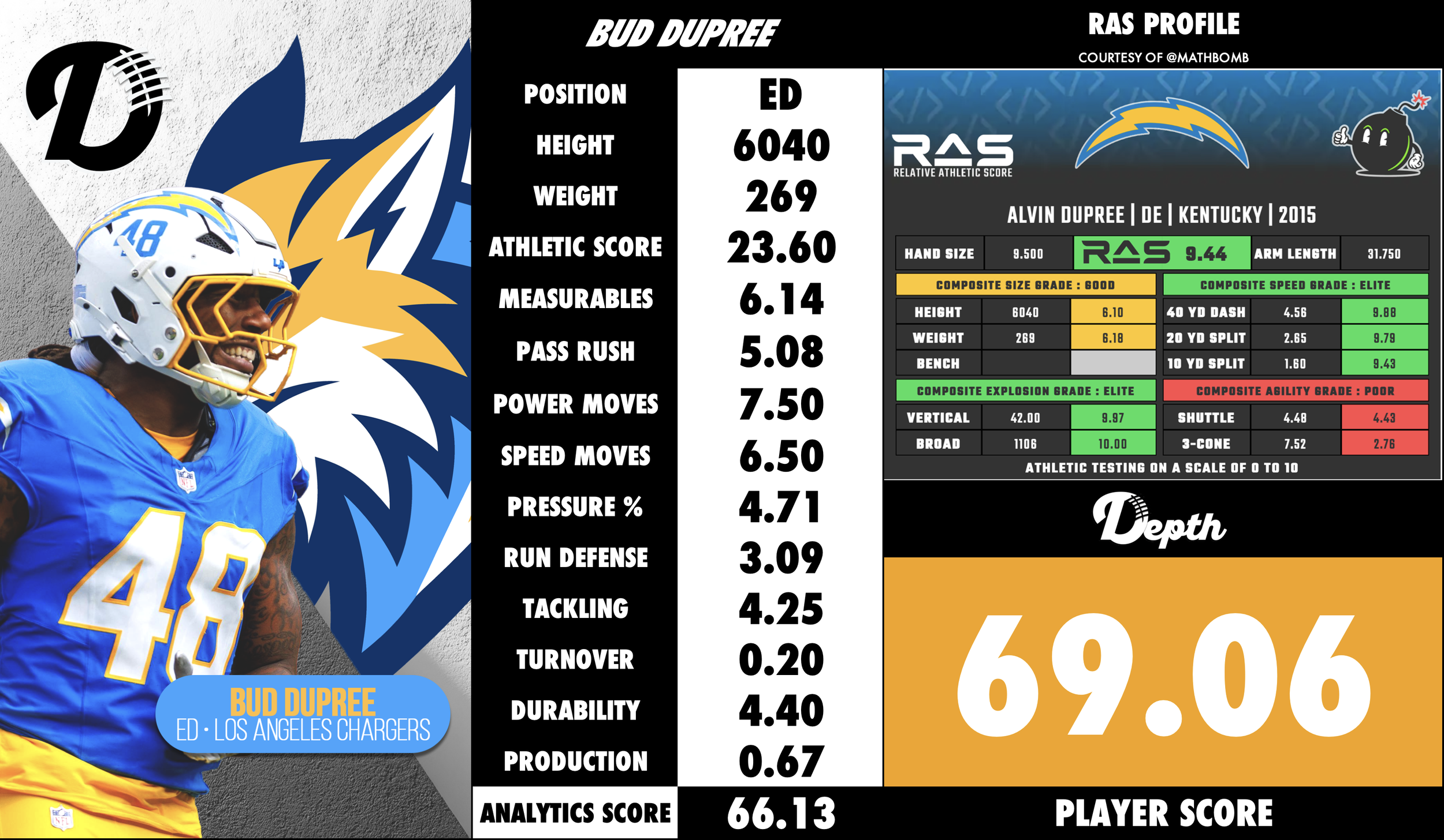 Bud Dupree Player Profile