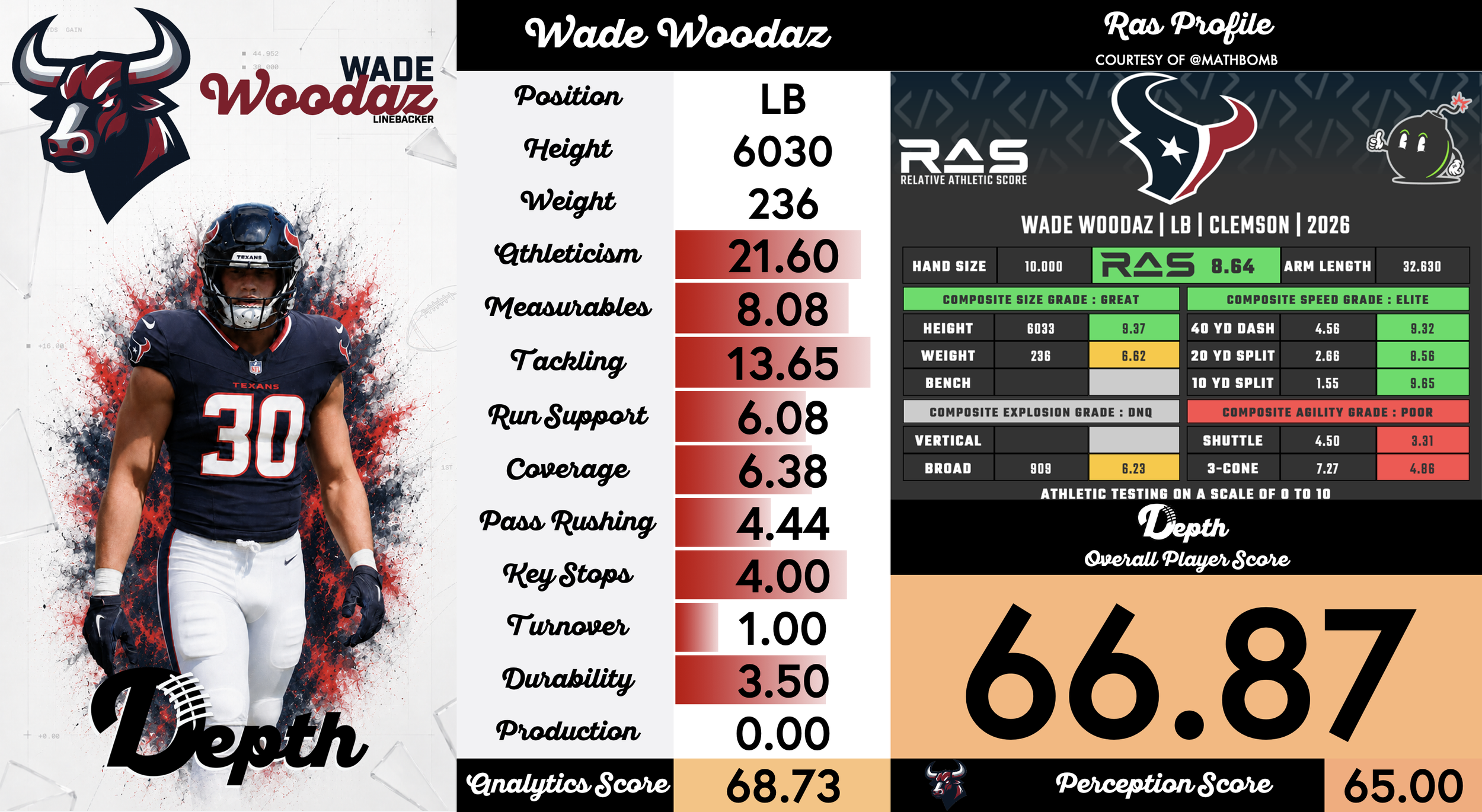 Wade Woodaz Player Profile