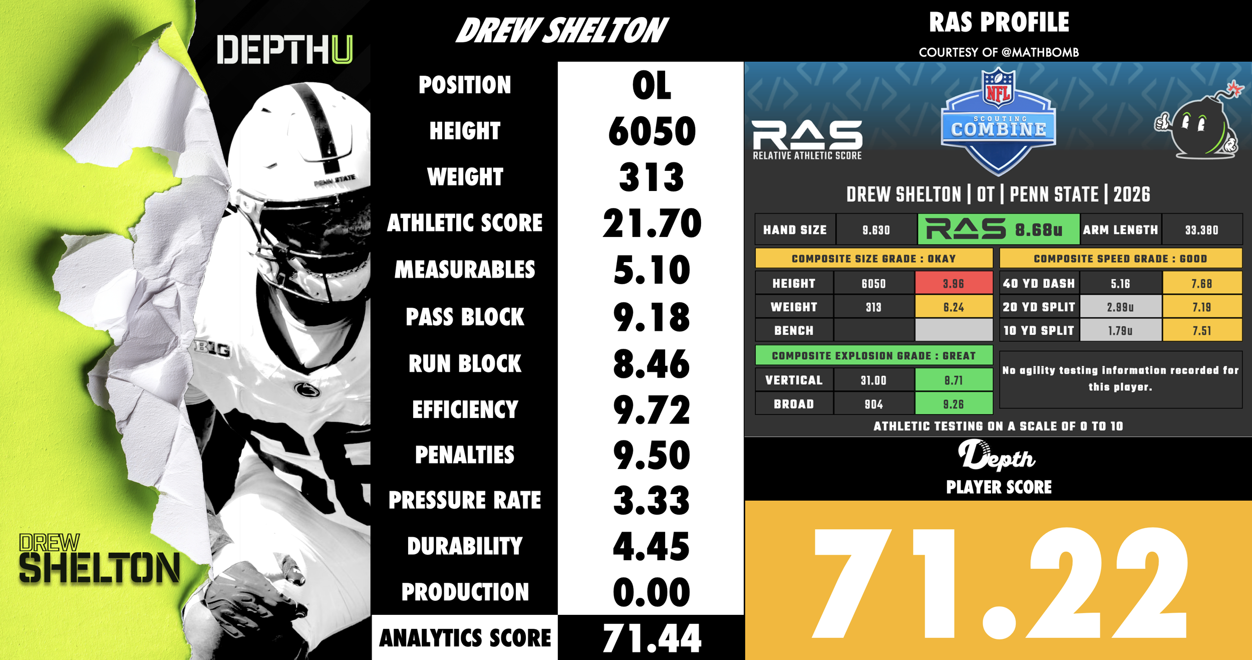 Drew Shelton Player Profile