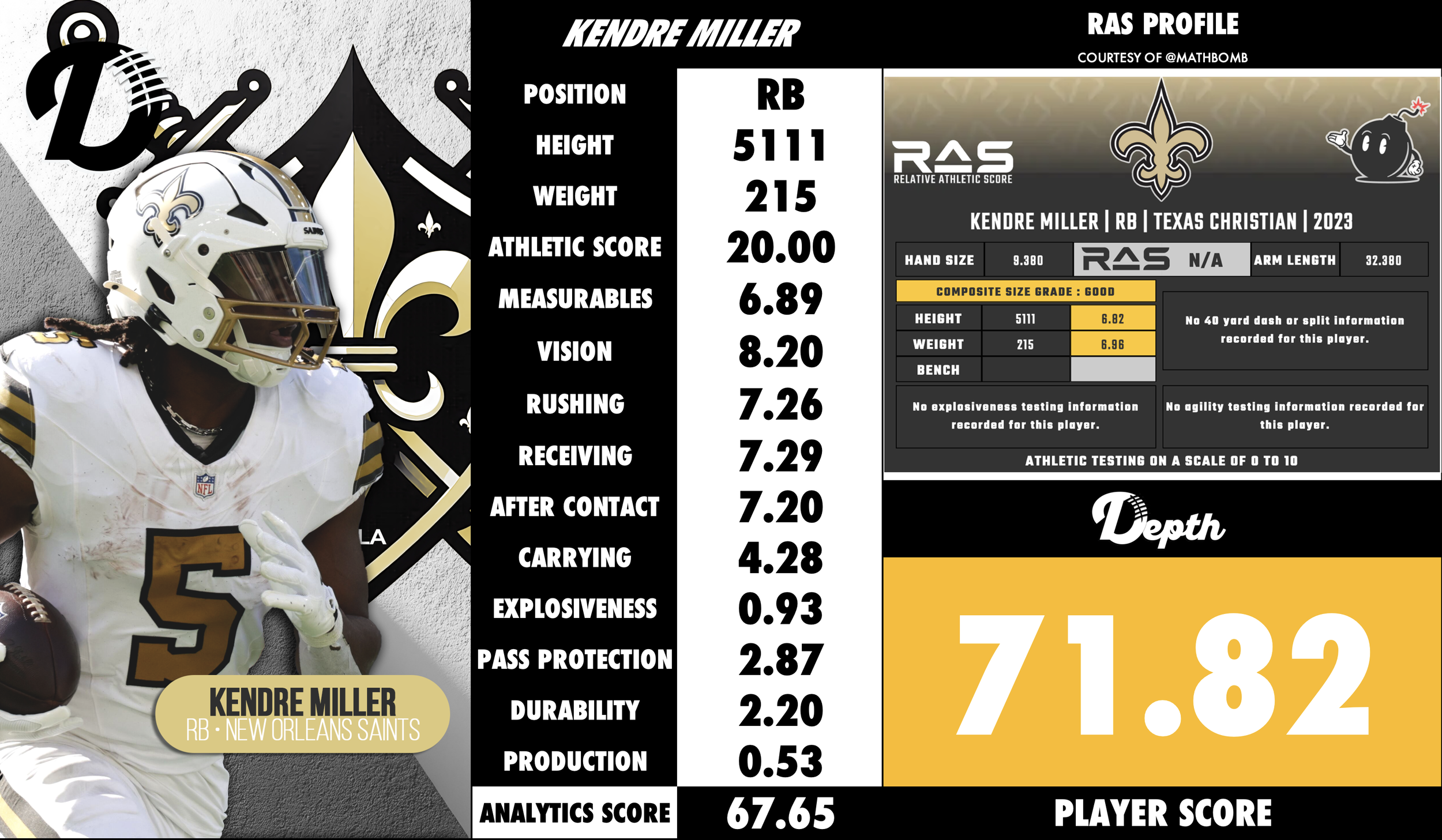 Kendre Miller Player Profile