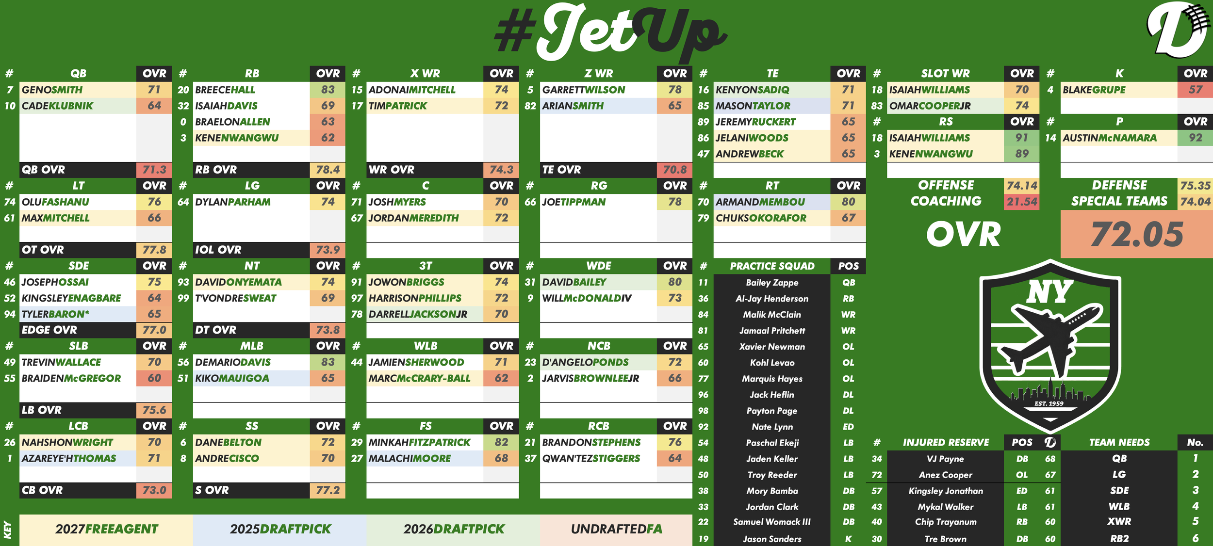 New York Jets Depth Chart