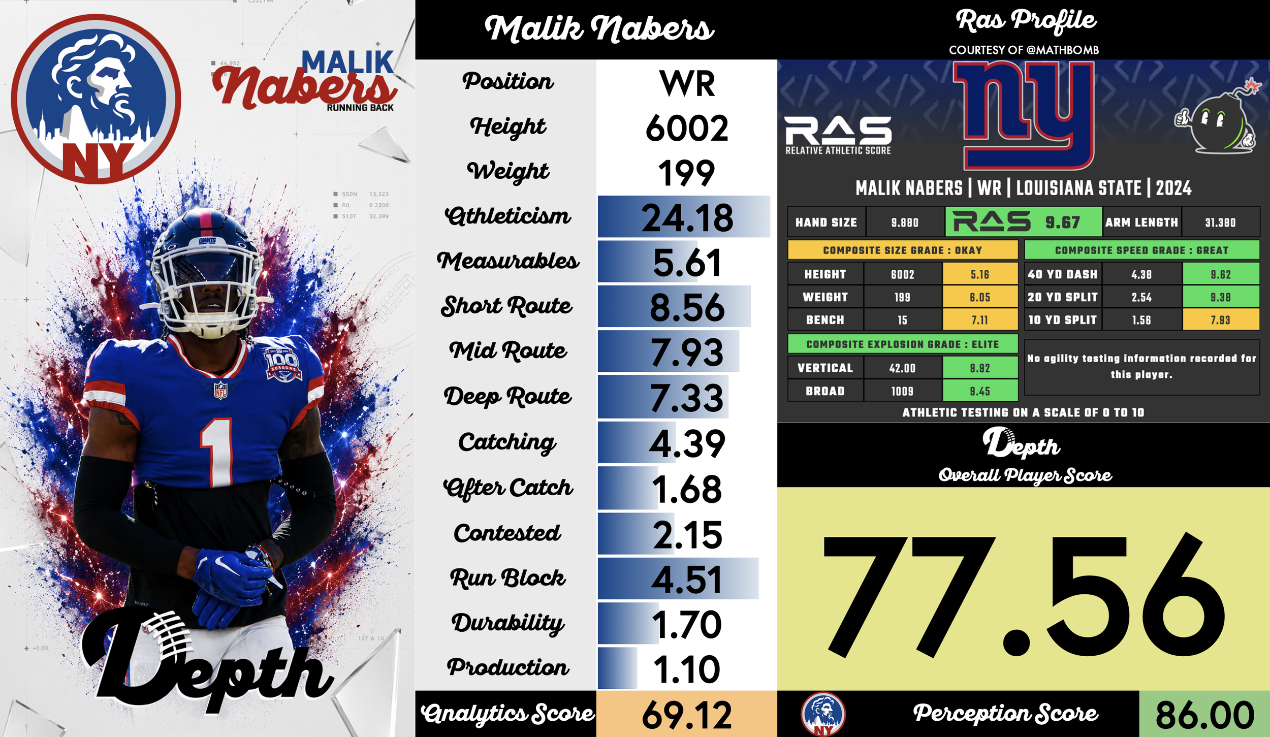 Malik Nabers Player Profile
