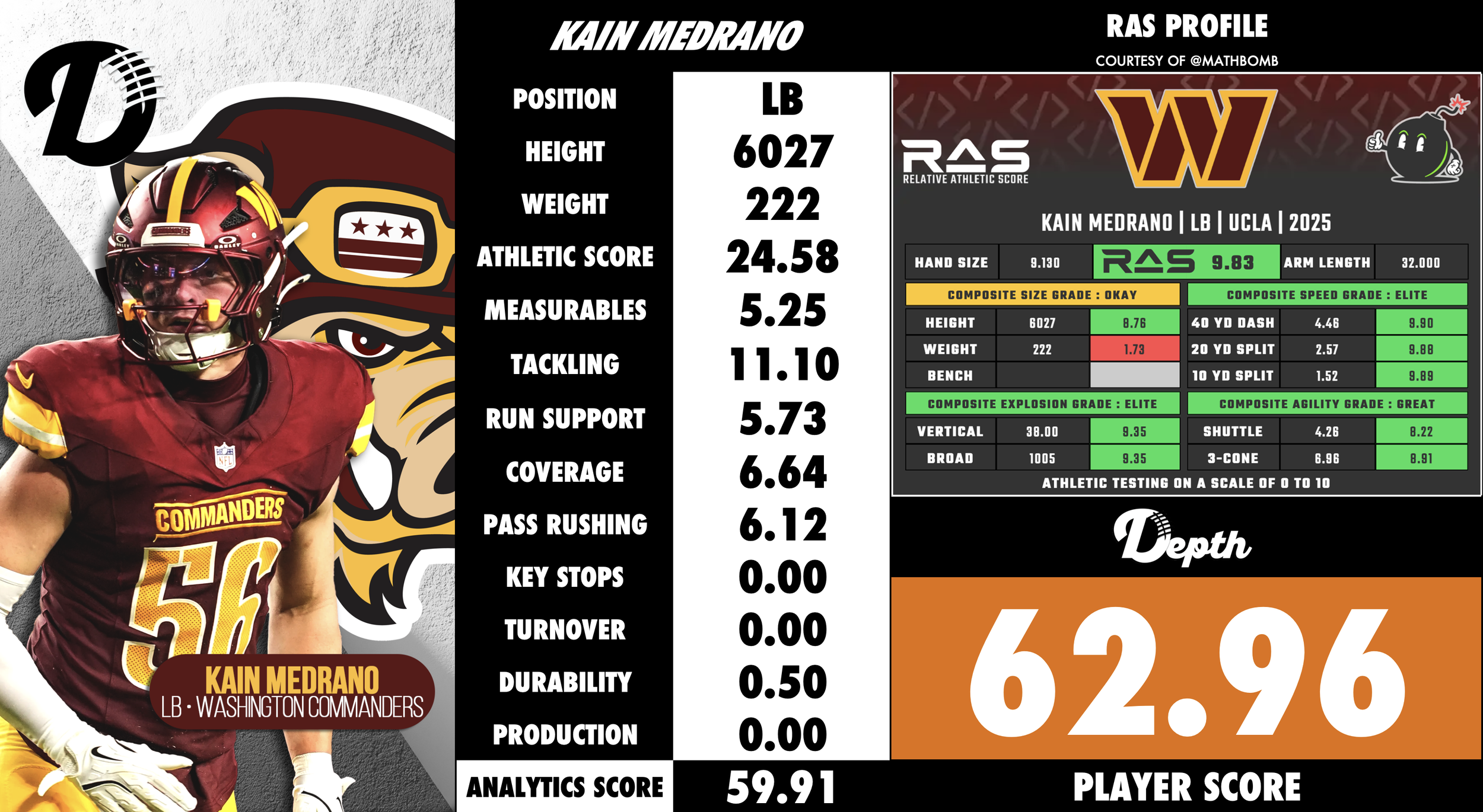 Kain Medrano Player Profile