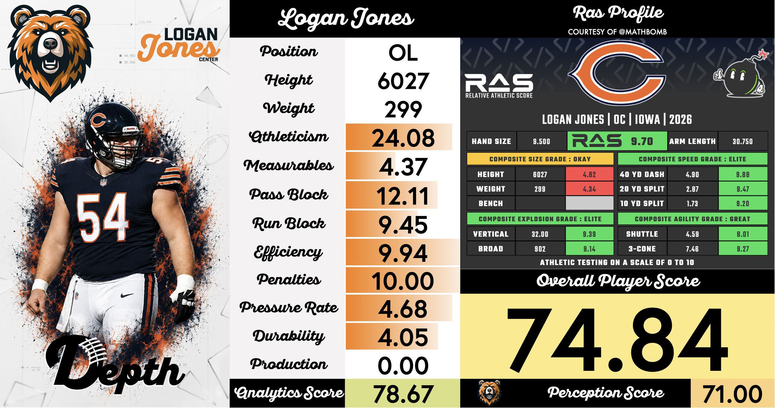 Logan Jones Player Profile