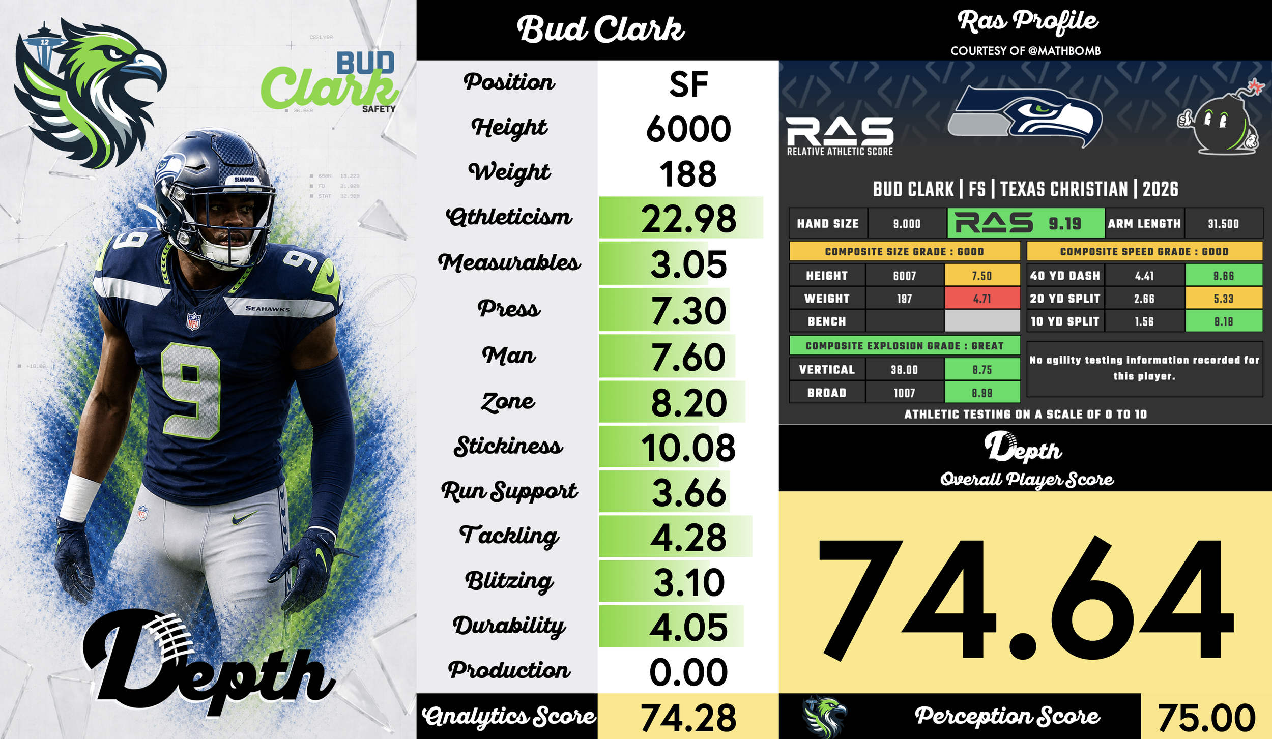 Bud Clark Player Profile