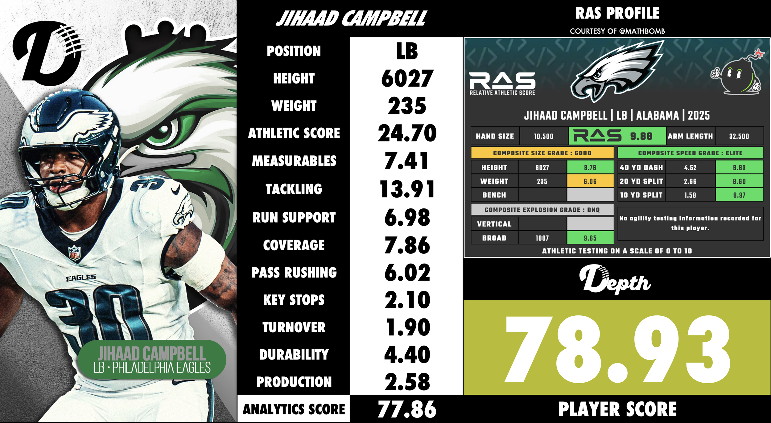 Jihaad Campbell Player Profile