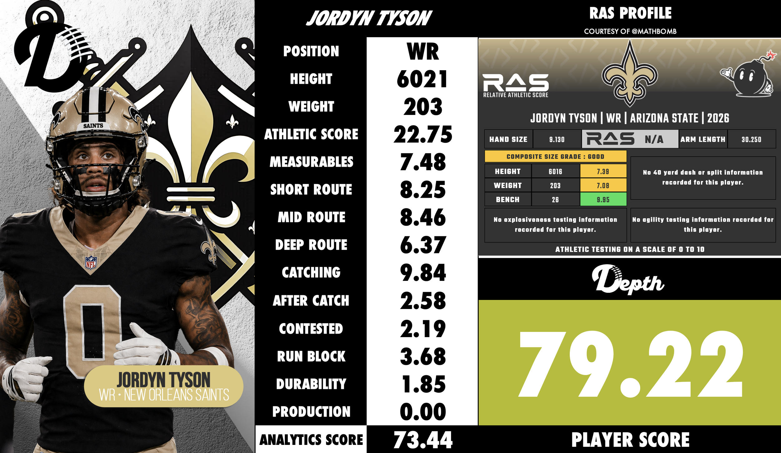 Jordyn Tyson Player Profile
