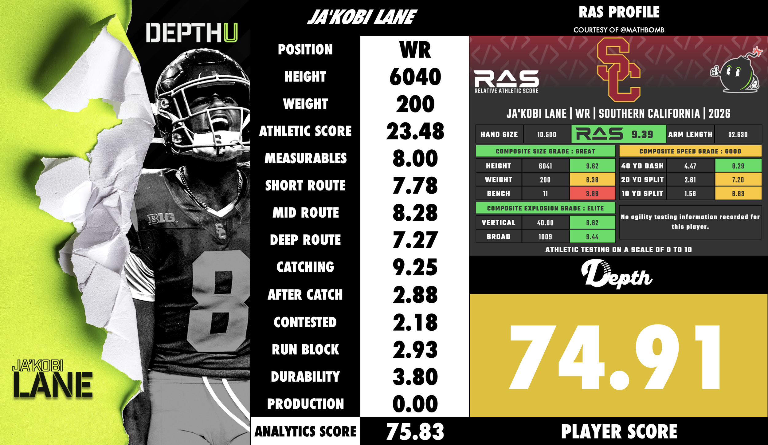 Ja'Kobi Lane Player Profile