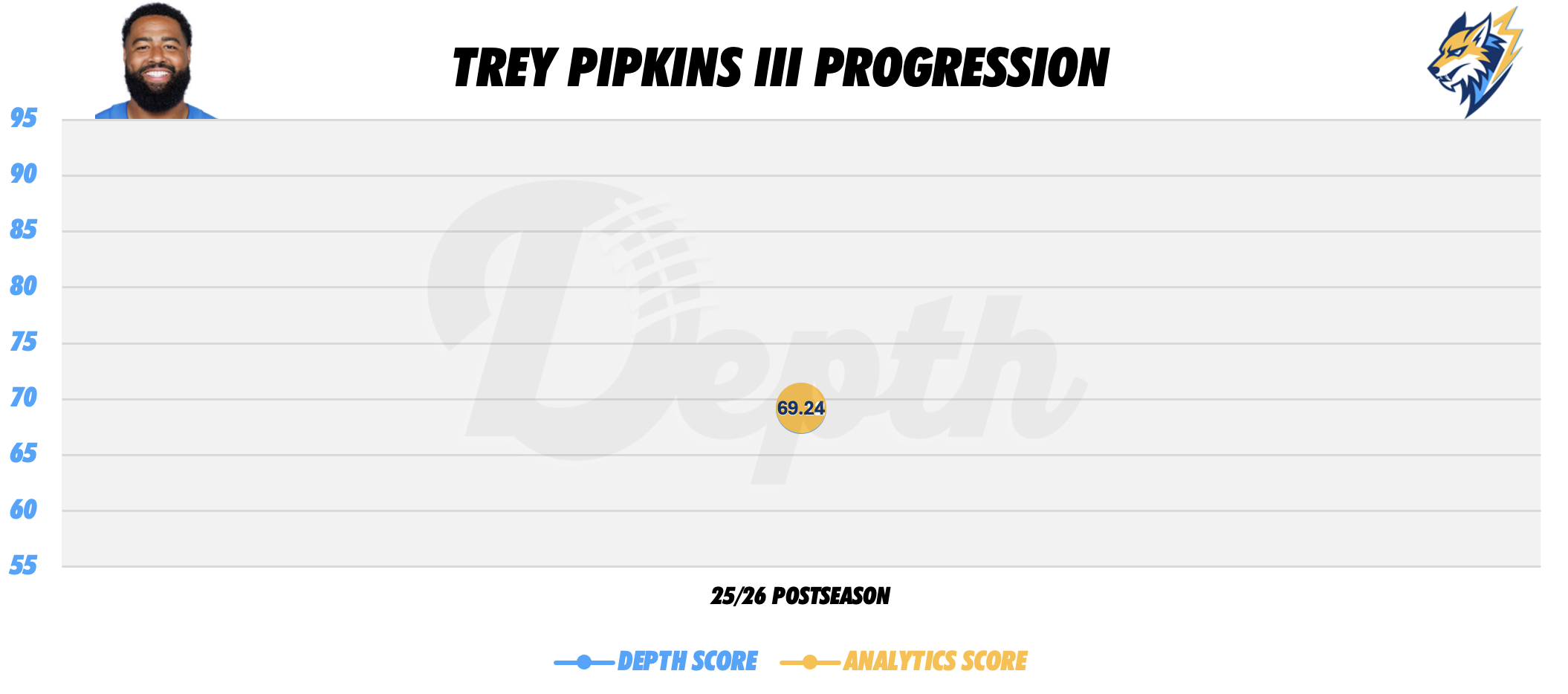 Trey Pipkins III Player Progression