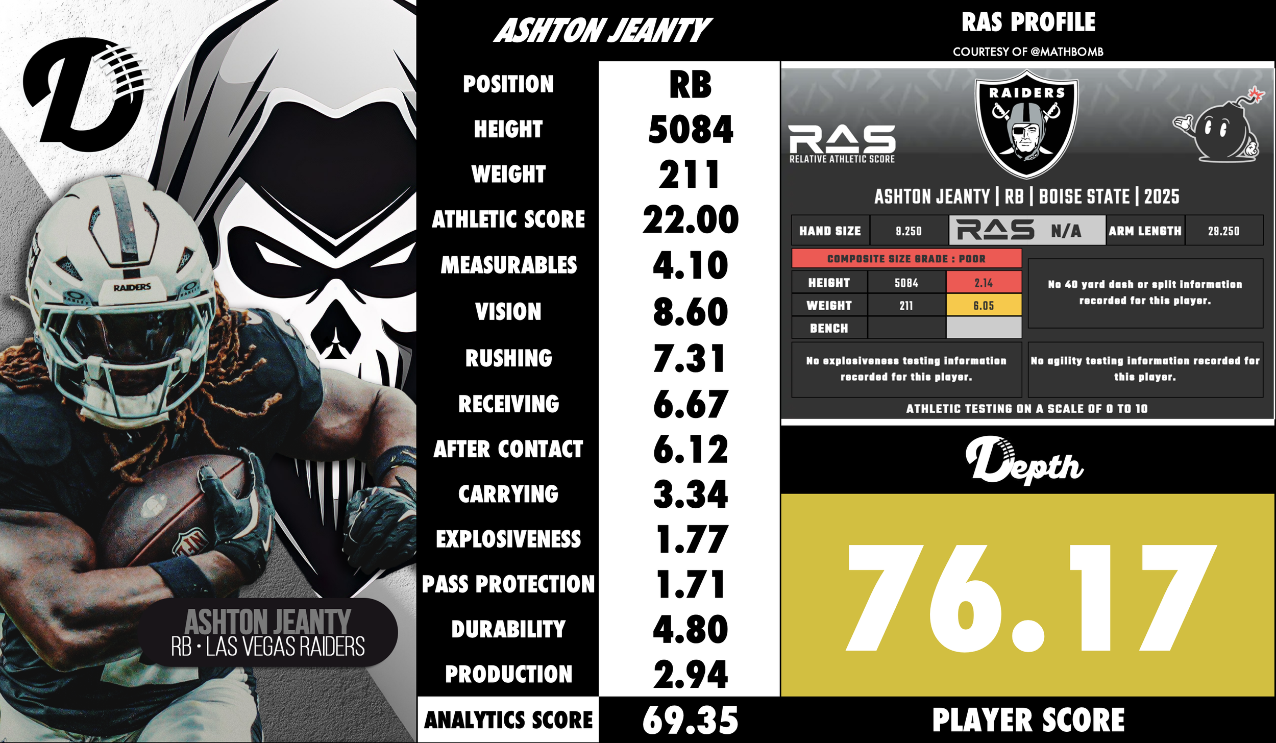 Ashton Jeanty Player Profile