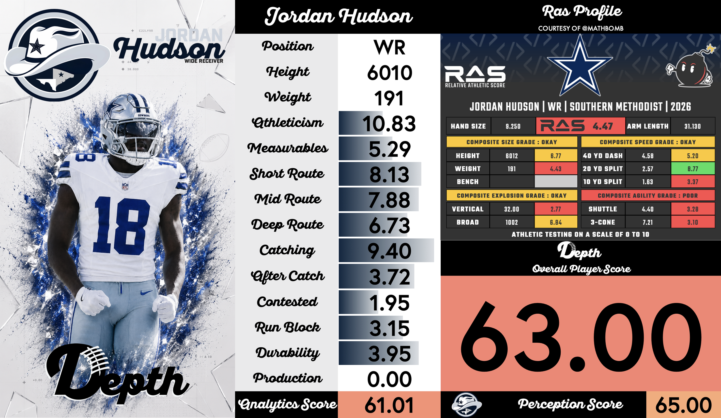 Jordan Hudson Player Profile