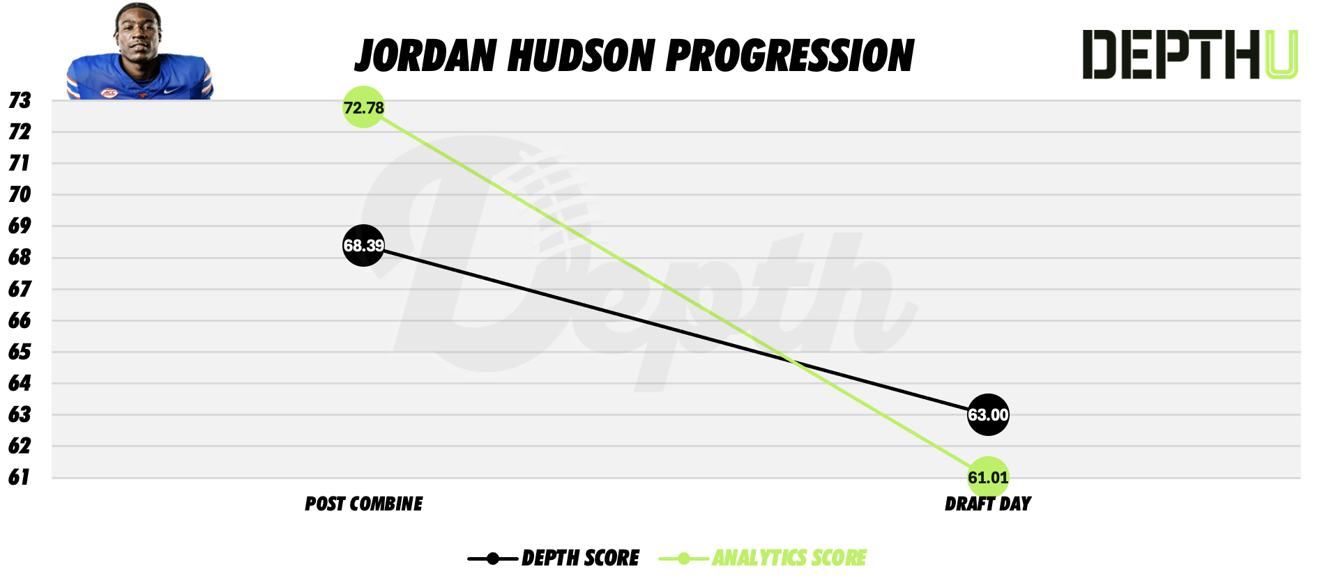 Jordan Hudson Player Progression