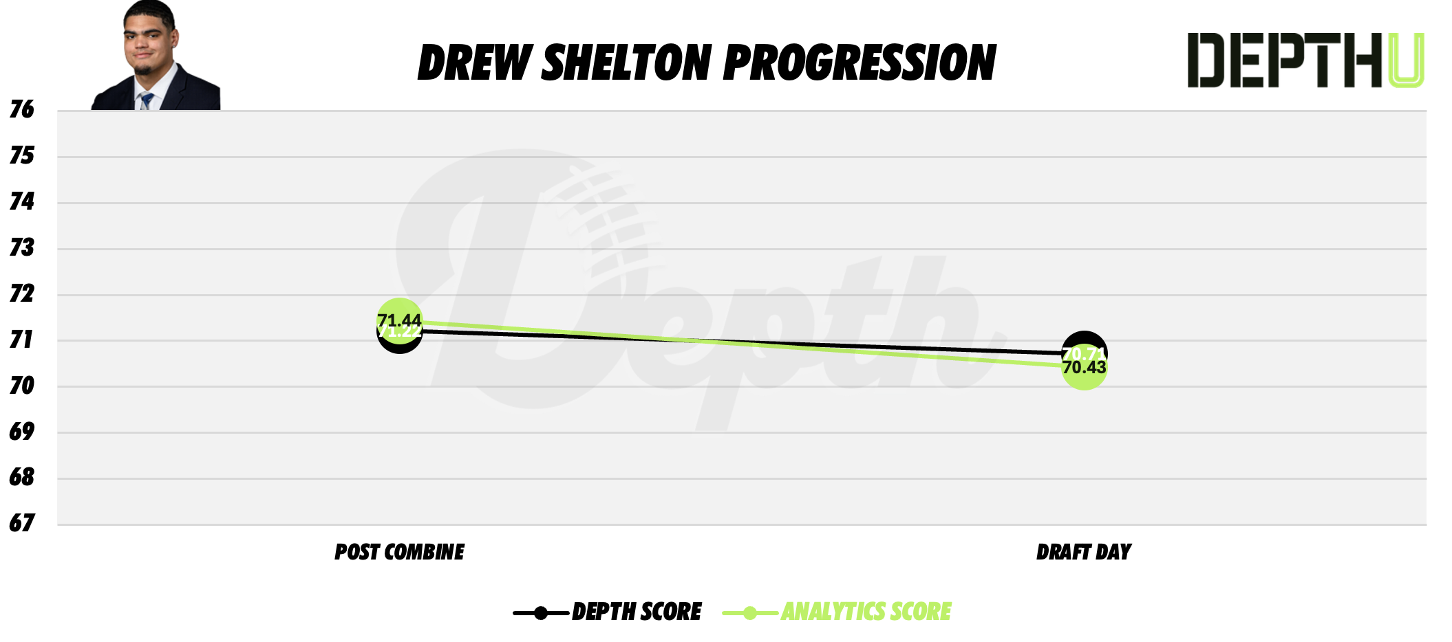 Drew Shelton Player Progression