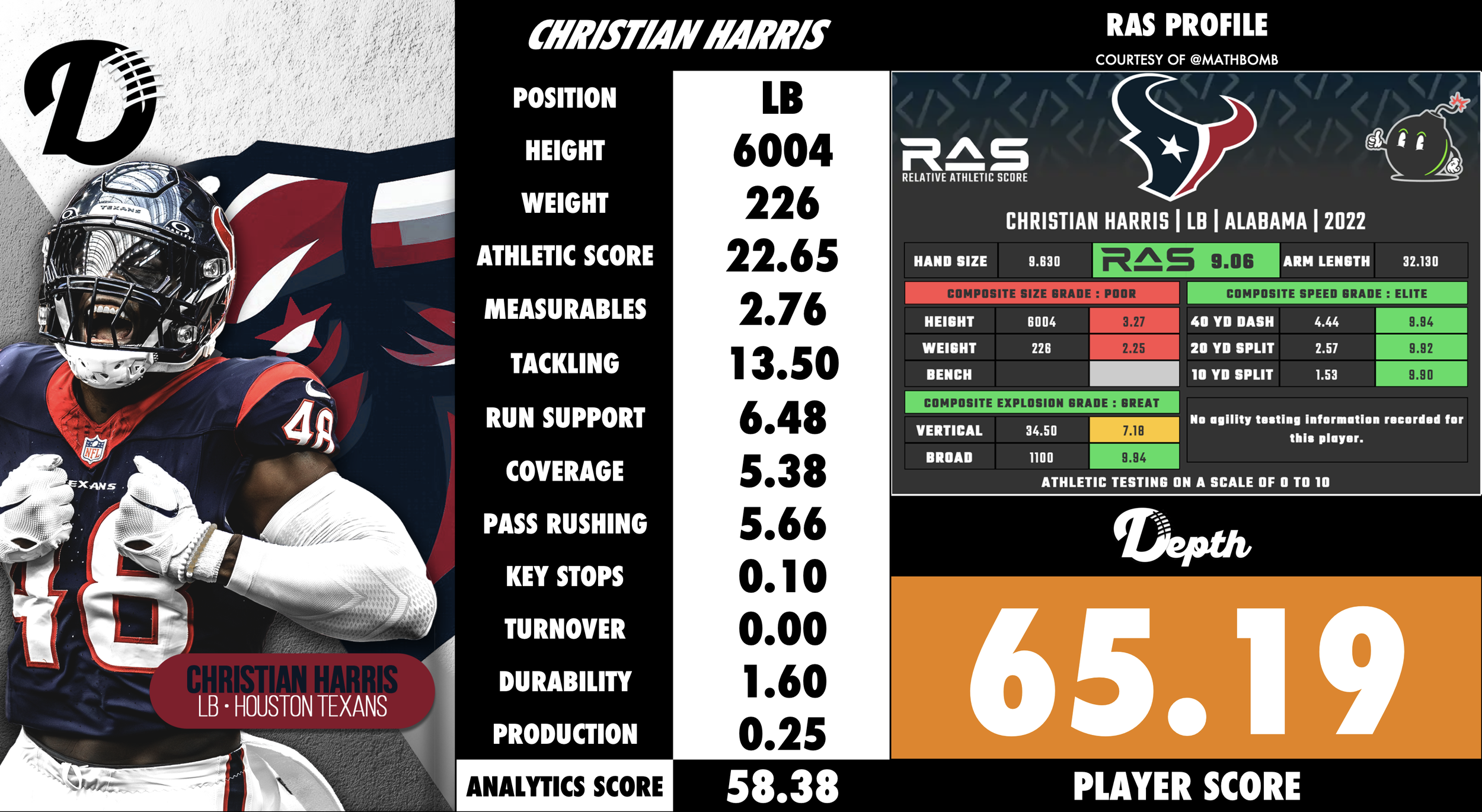 Calen Bullock Player Profile