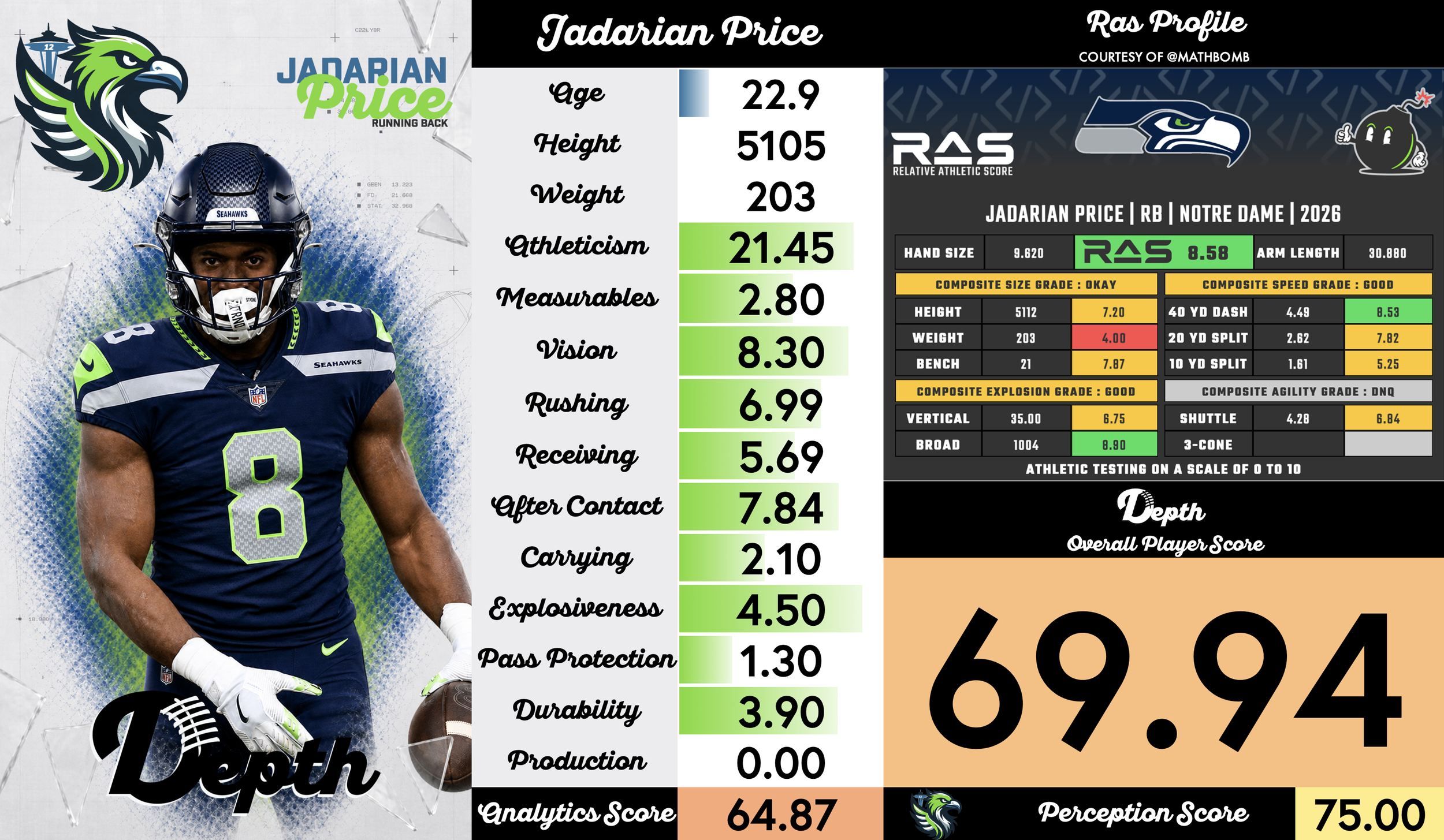 Jadarian Price Player Profile