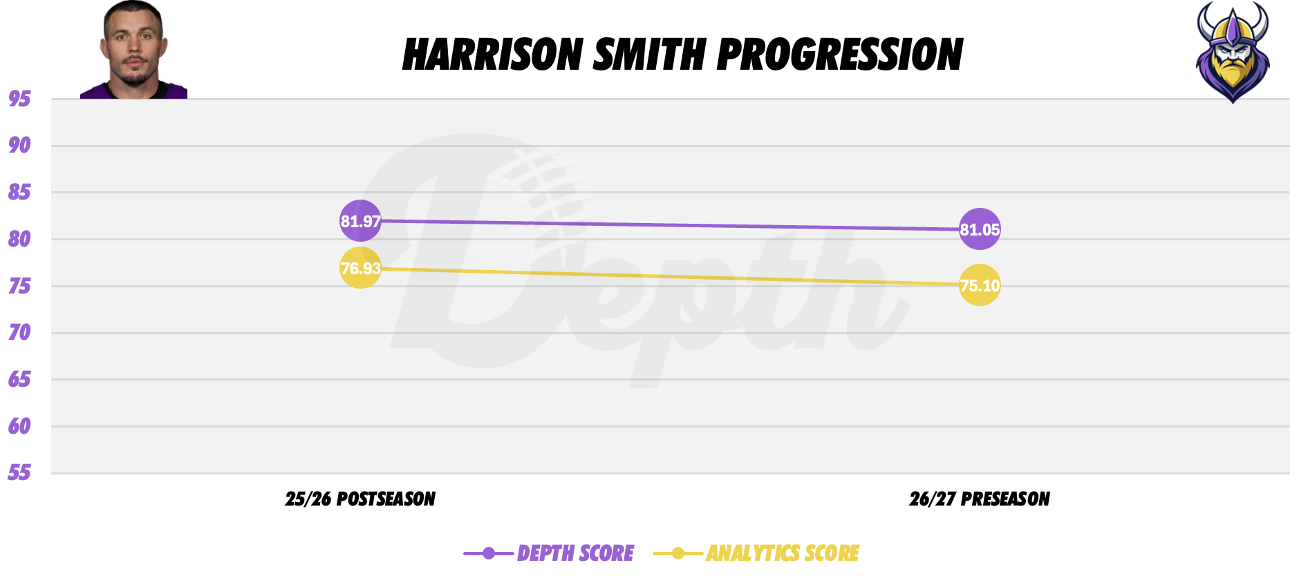 Josh Metellus Player Progression