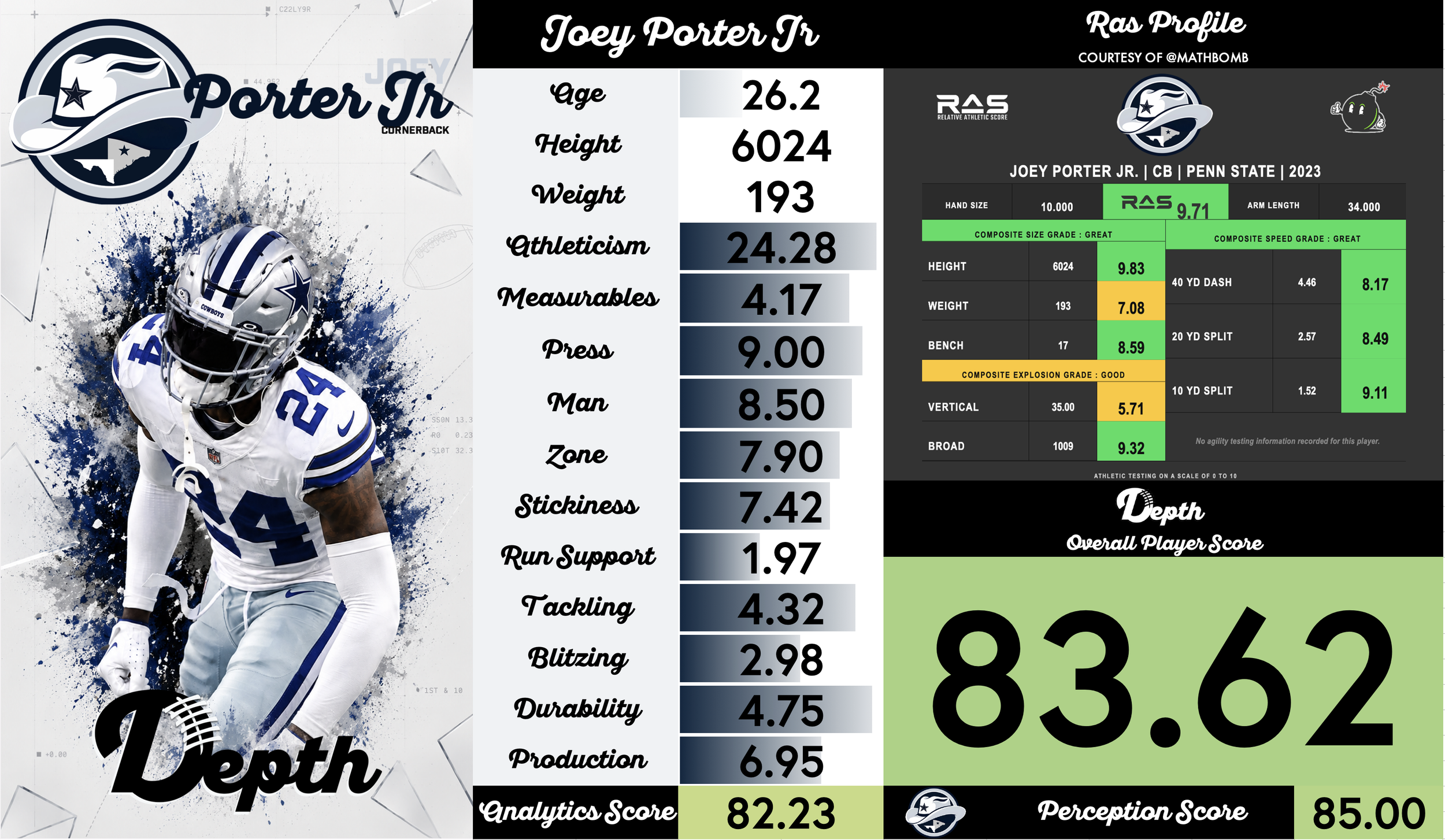 Joey Porter Jr. Player Profile