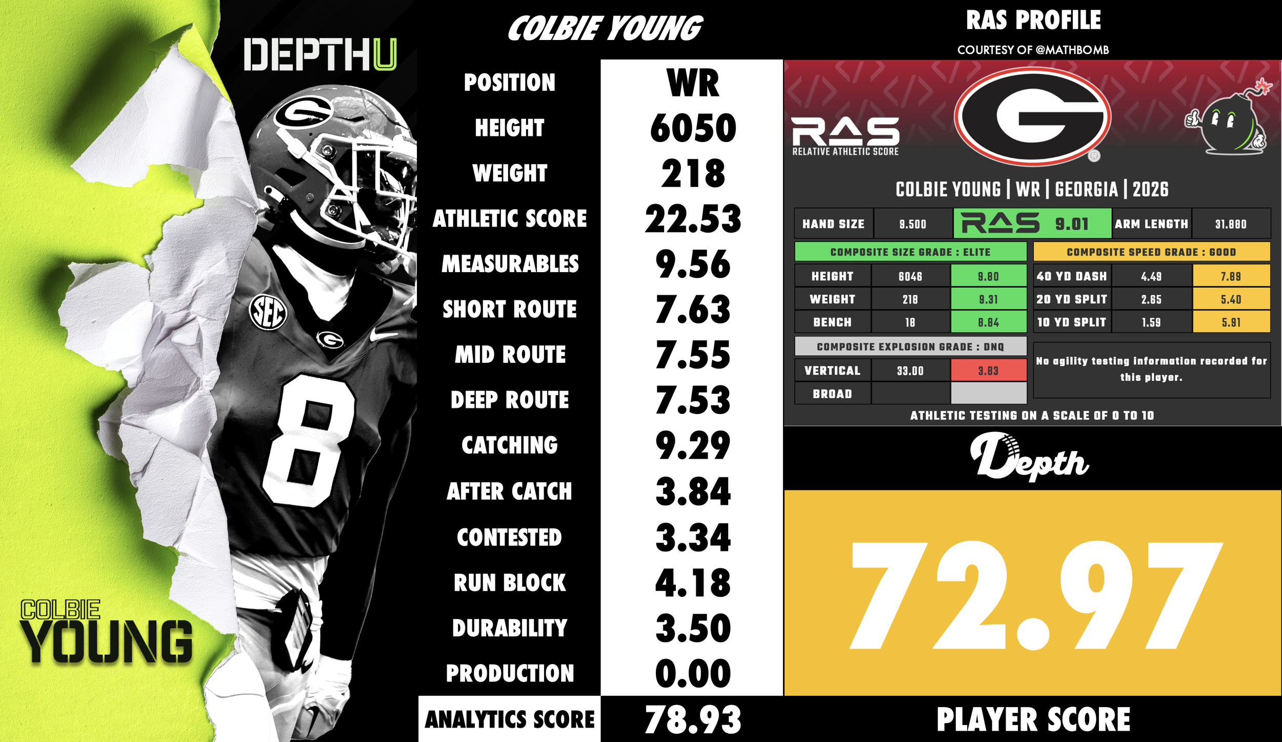 Colbie Young Player Profile