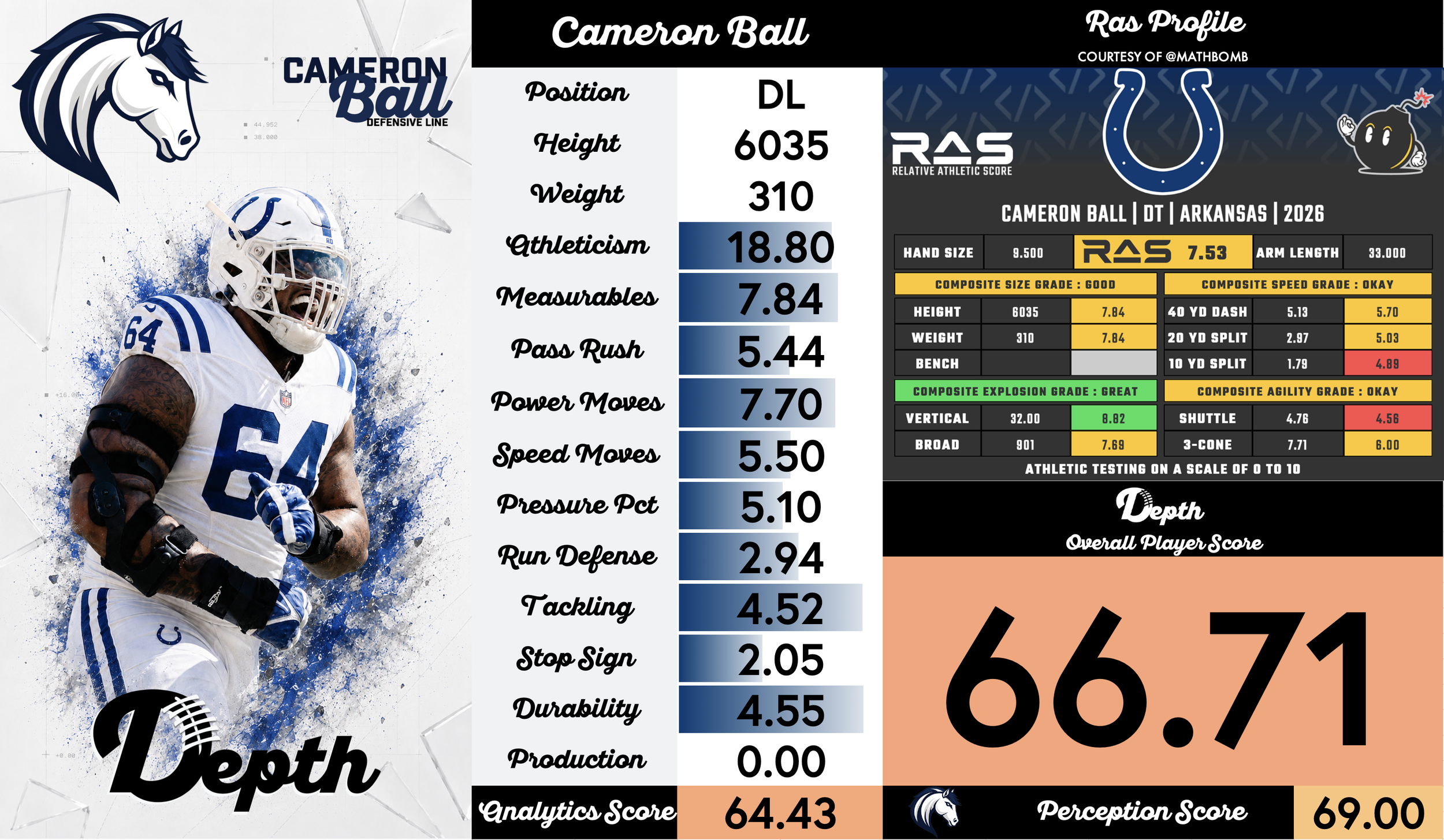 Cameron Ball Player Profile
