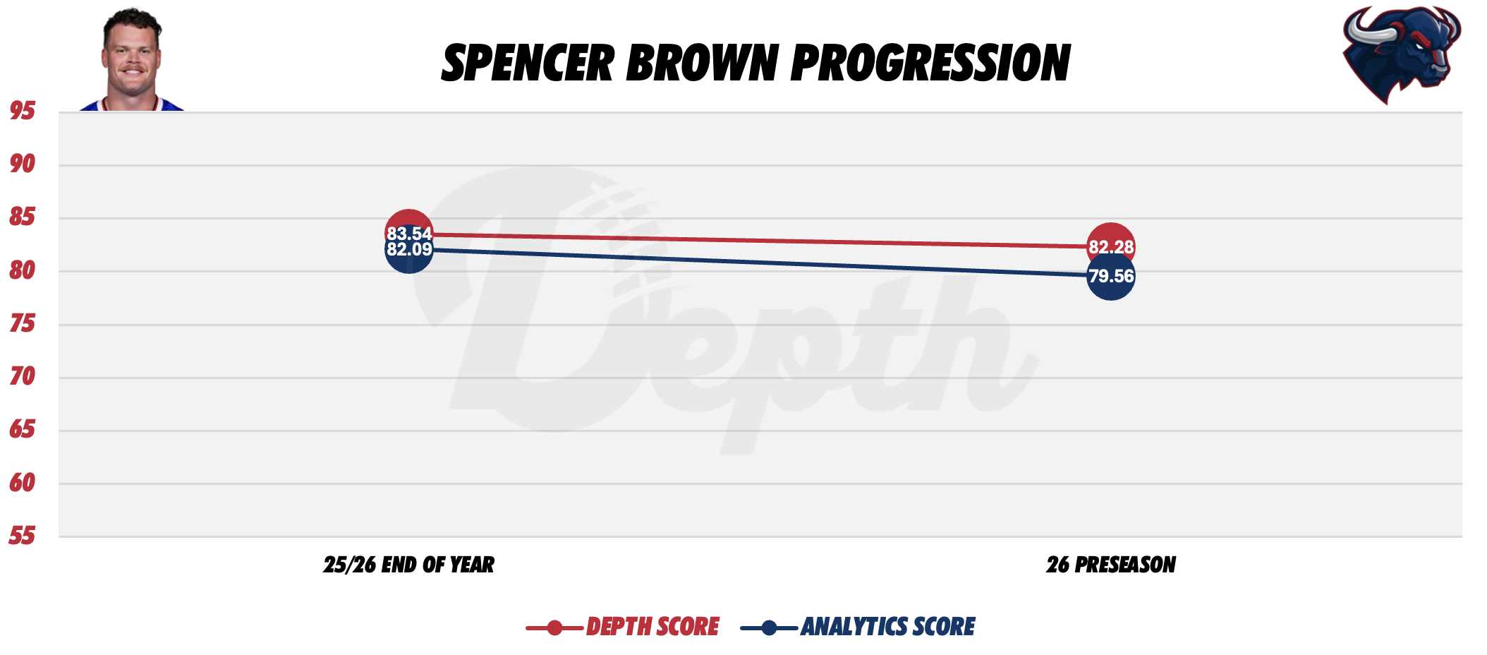 Spencer Brown Player Progression