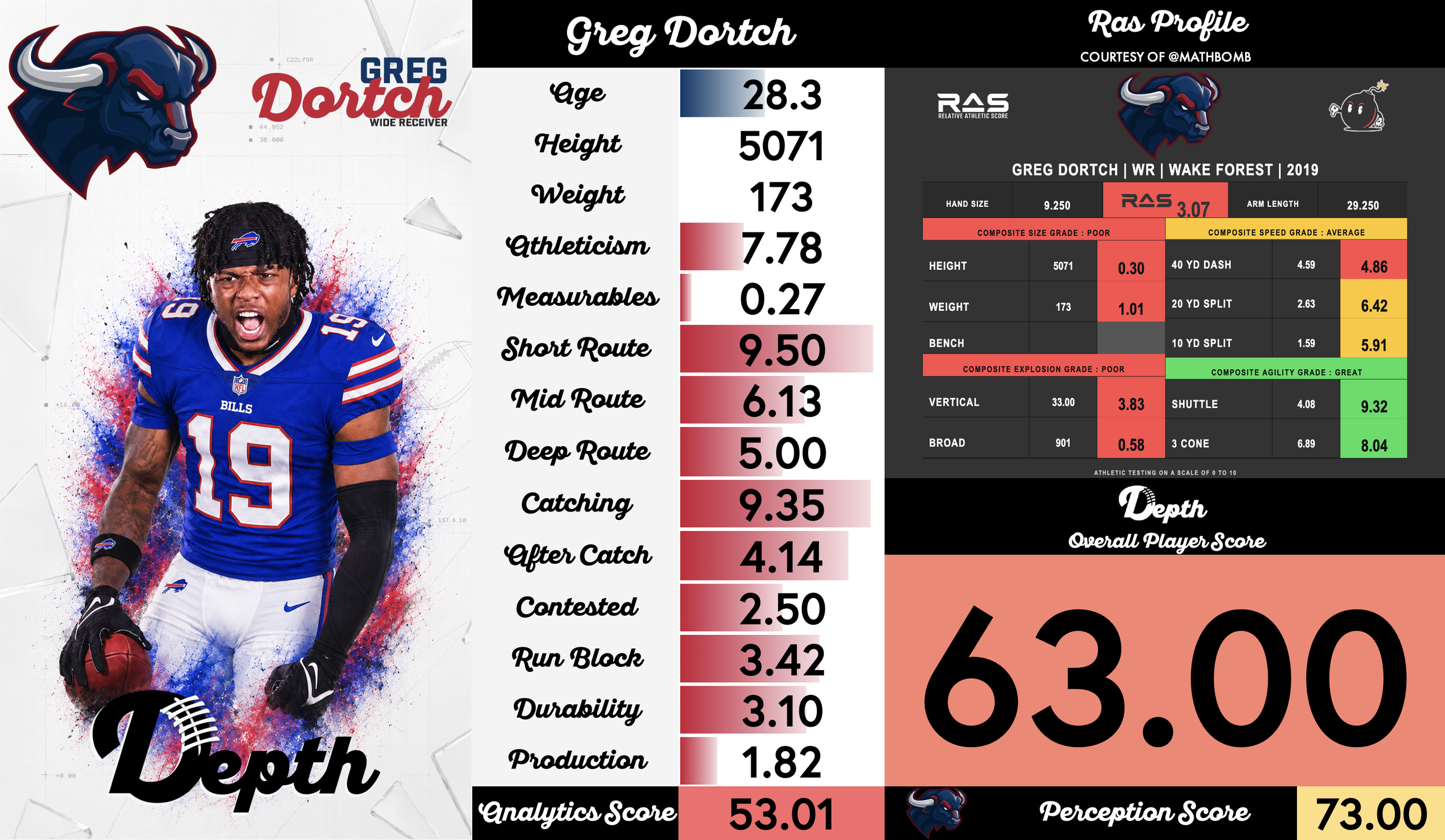 Greg Dortch Player Profile