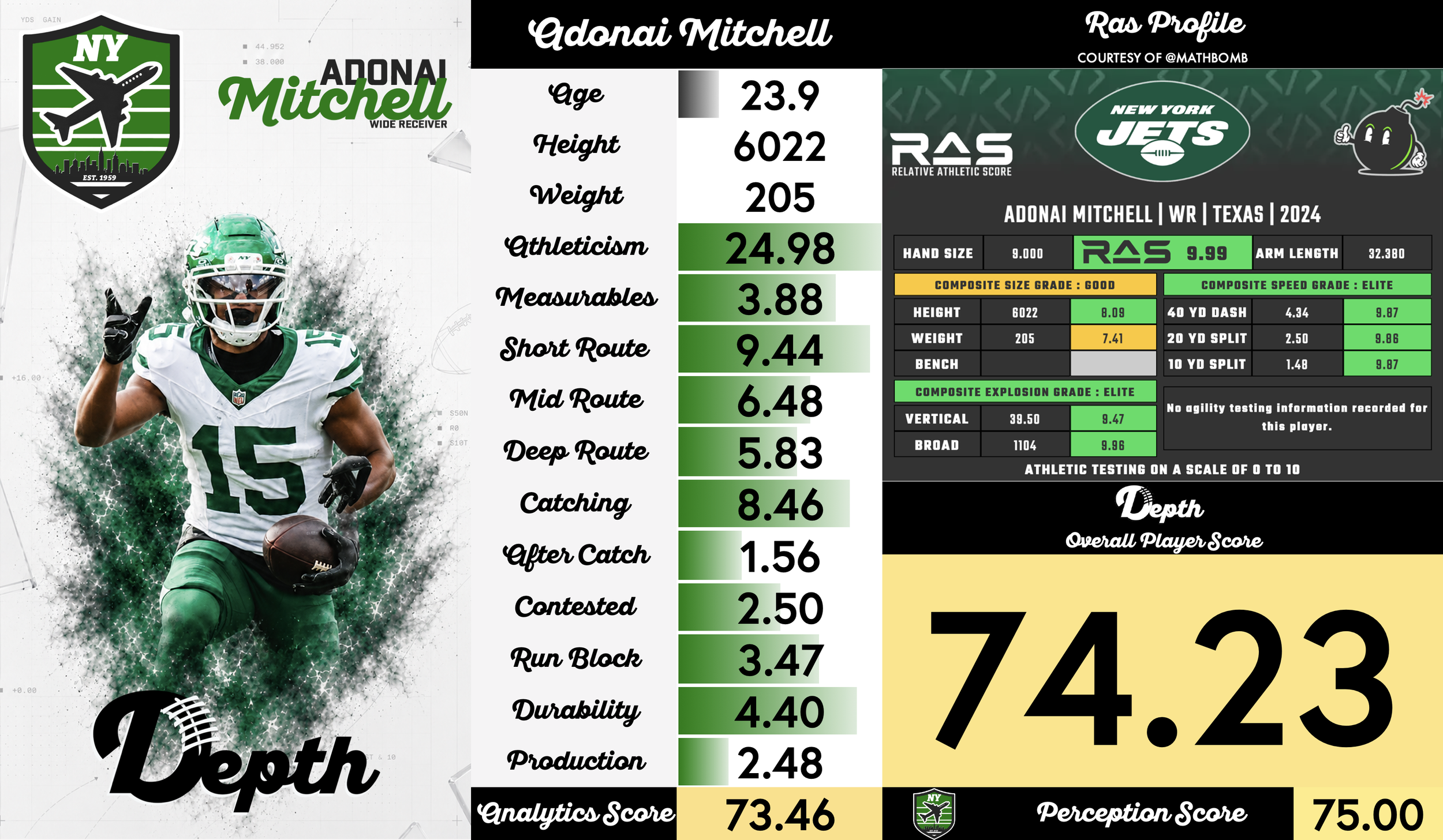 Adonai Mitchell Player Profile