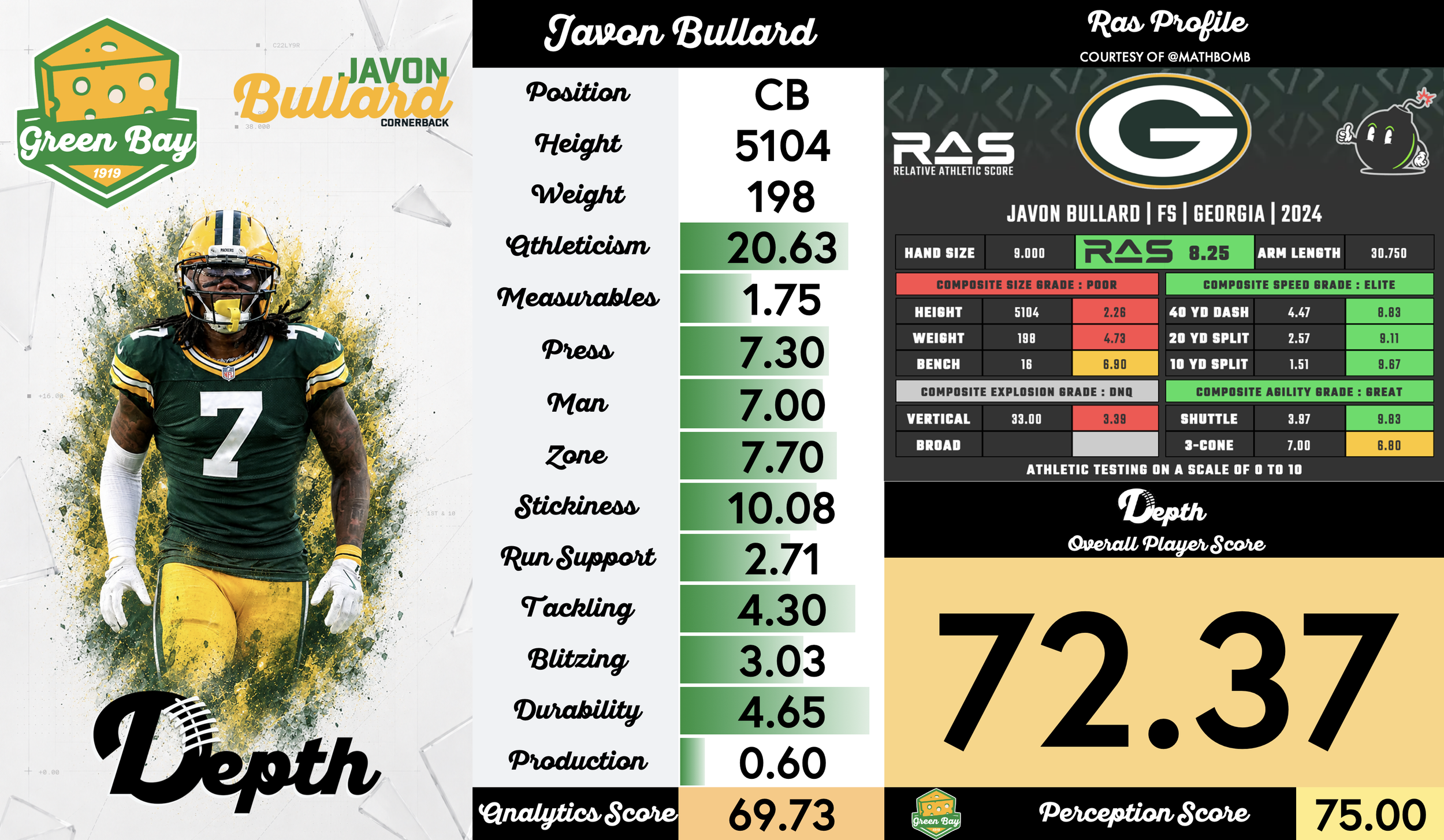 Javon Bullard Player Profile