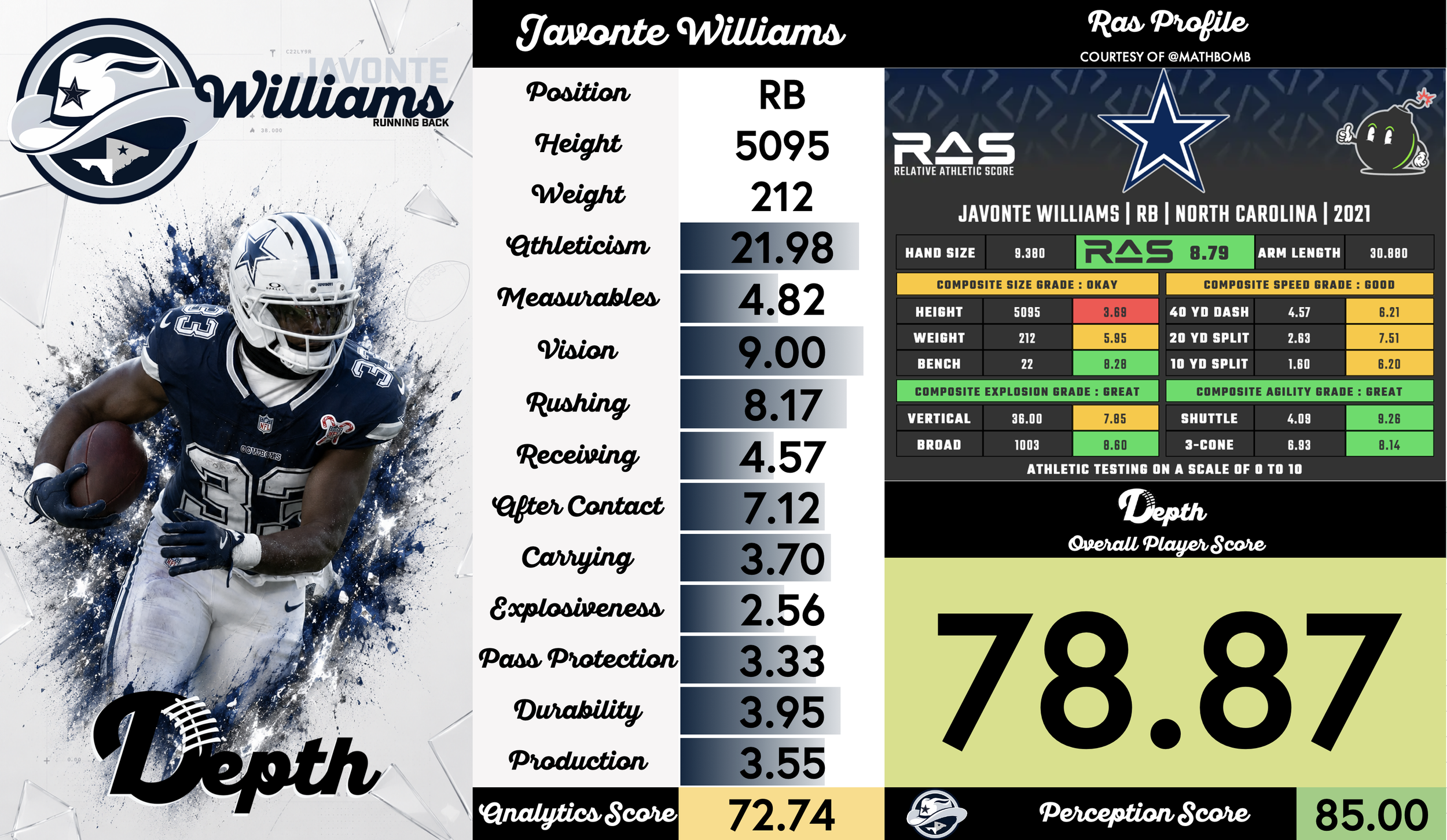 Javonte Williams Player Profile