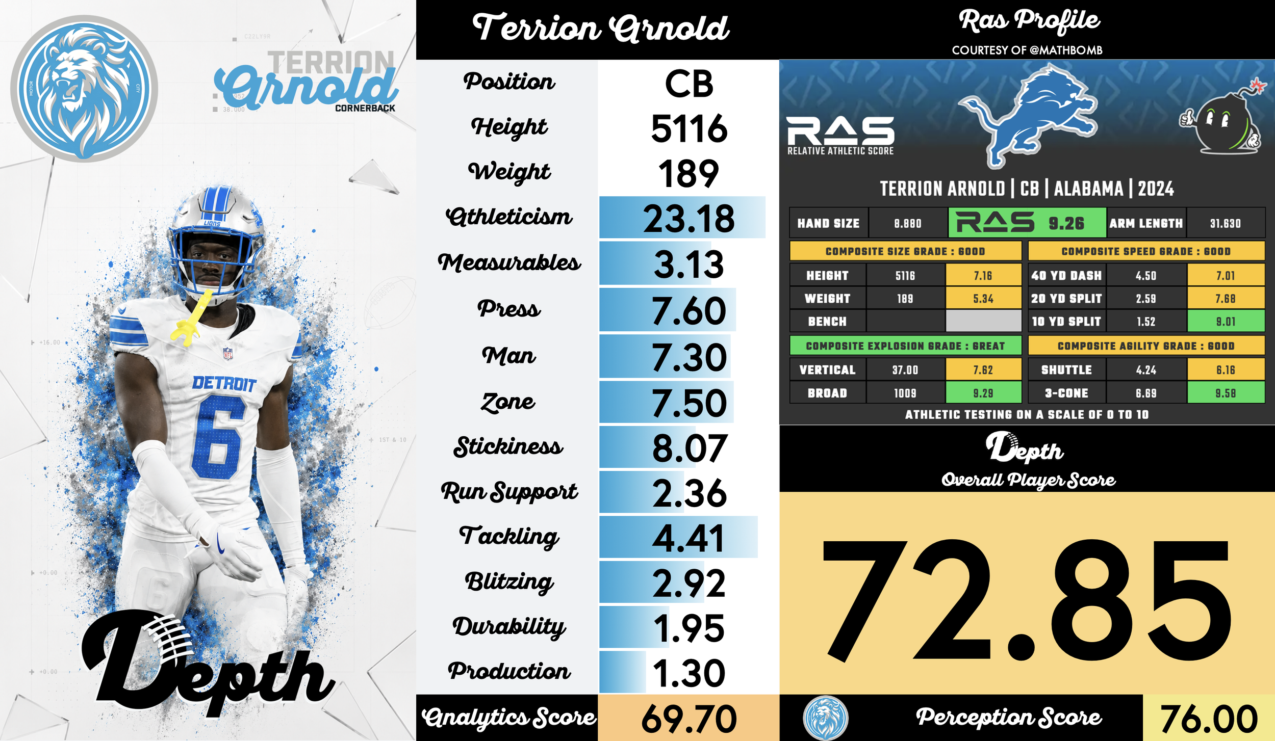Terrion Arnold Player Profile