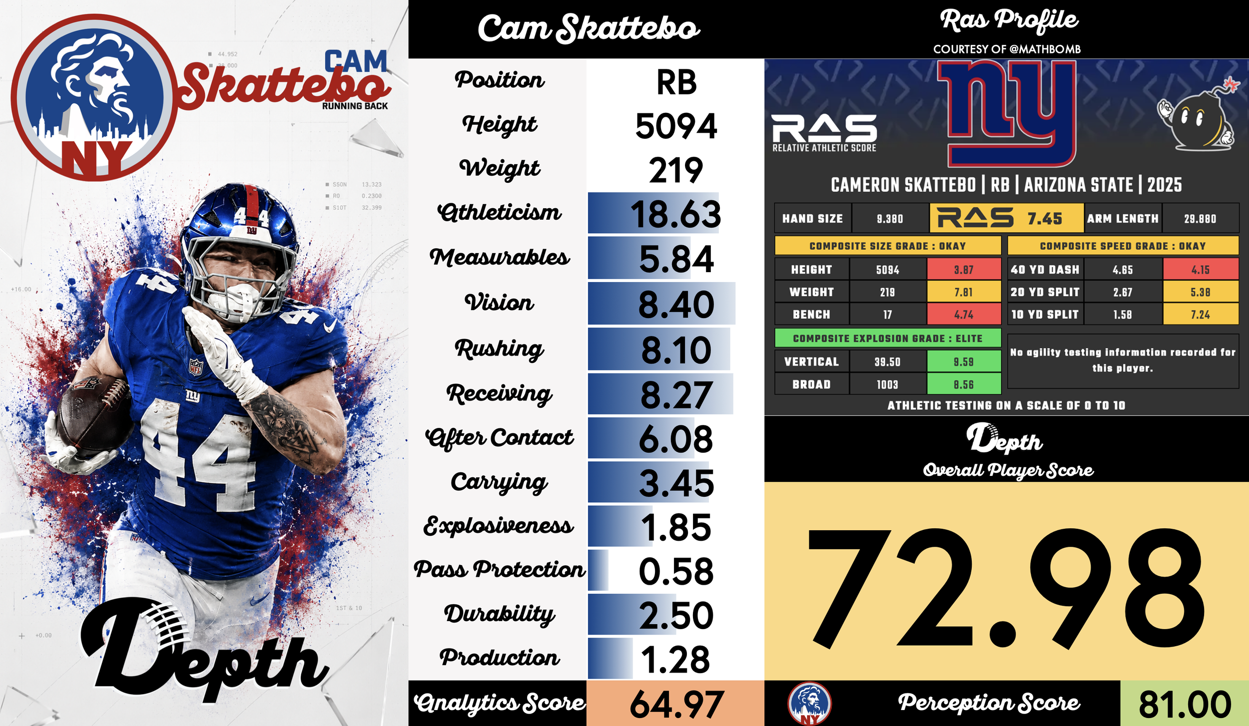 Cam Skattebo Player Profile